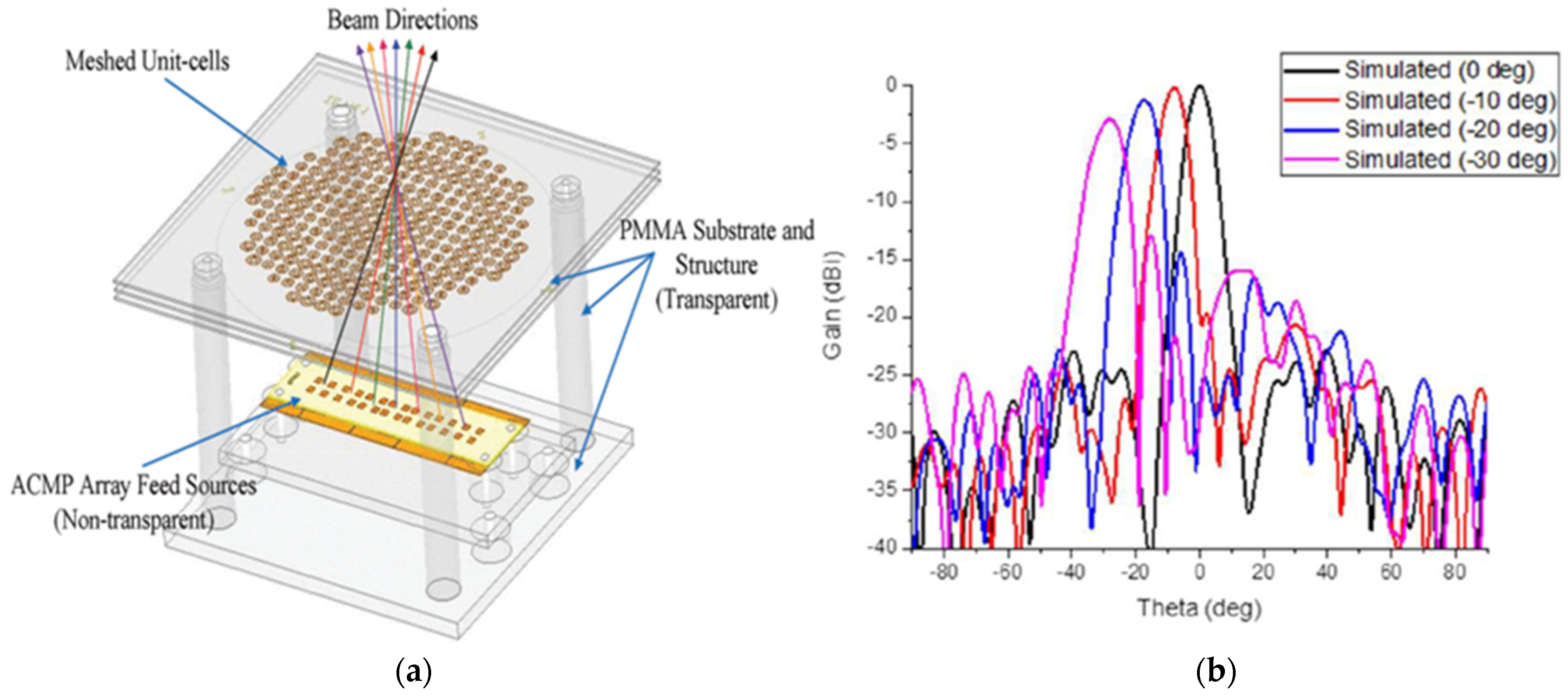 Electronics 11 00587 g012 550