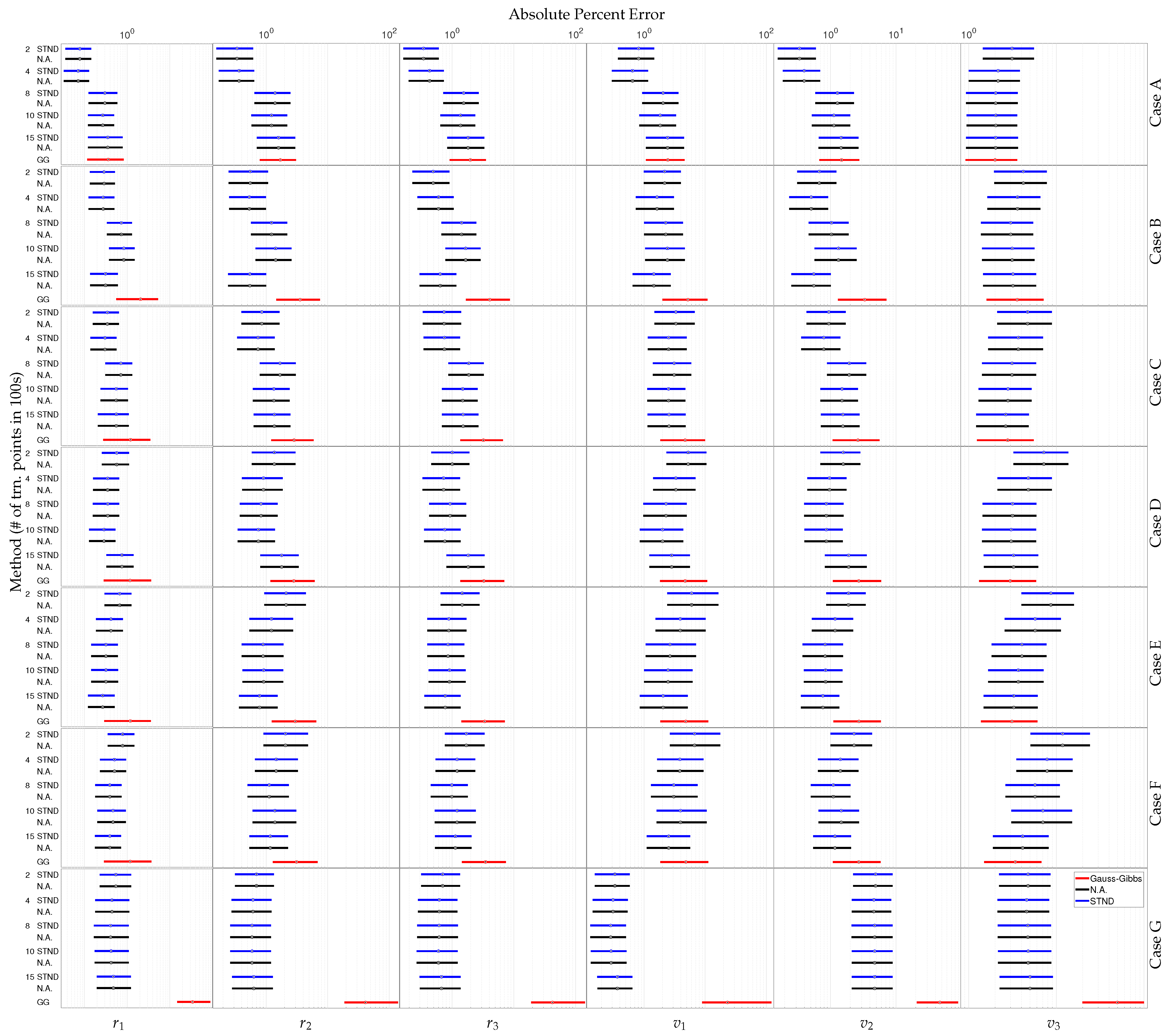 Electronics 11 00588 g005 550