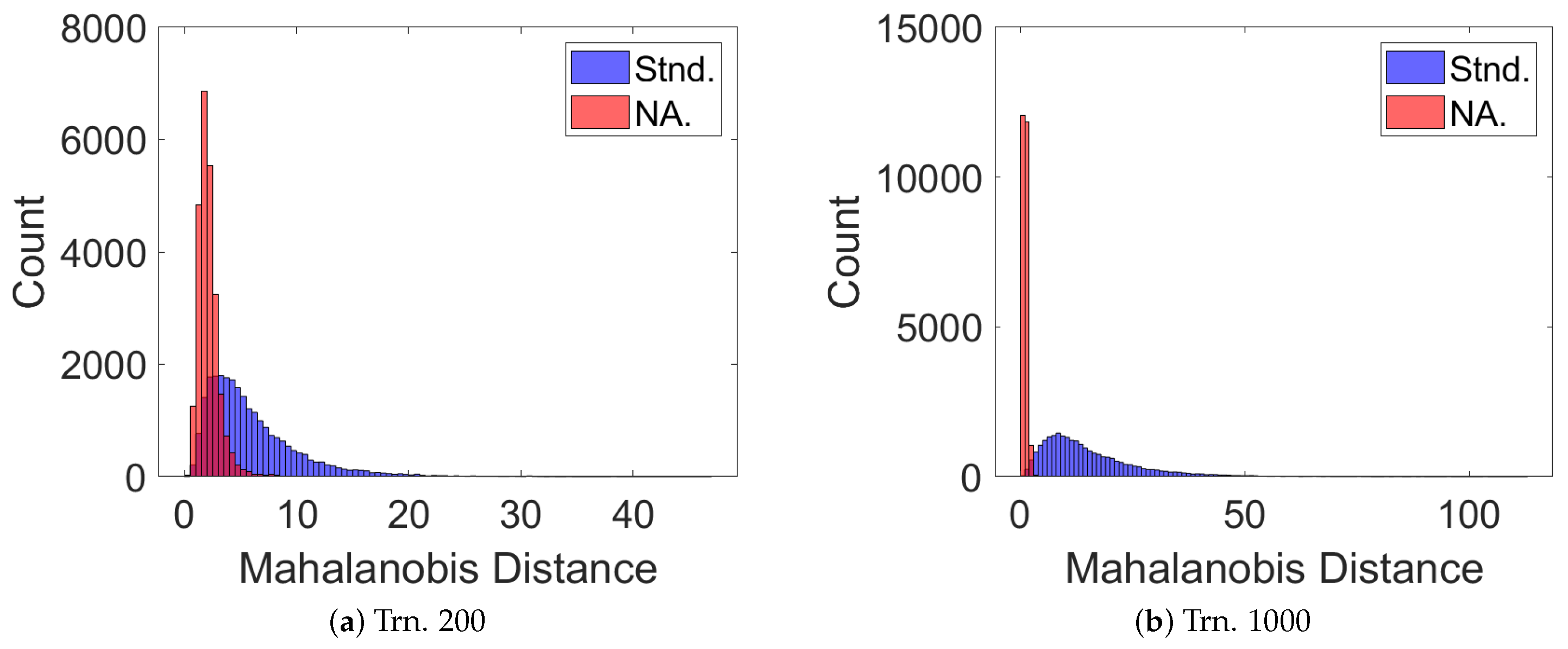 Electronics 11 00588 g011 550