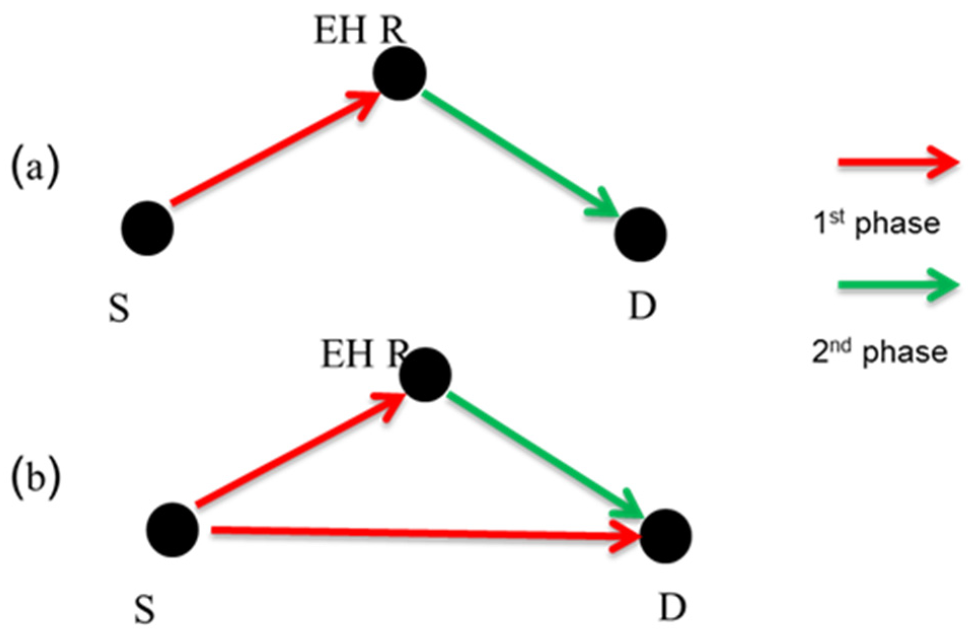 Electronics 11 00589 g002 550