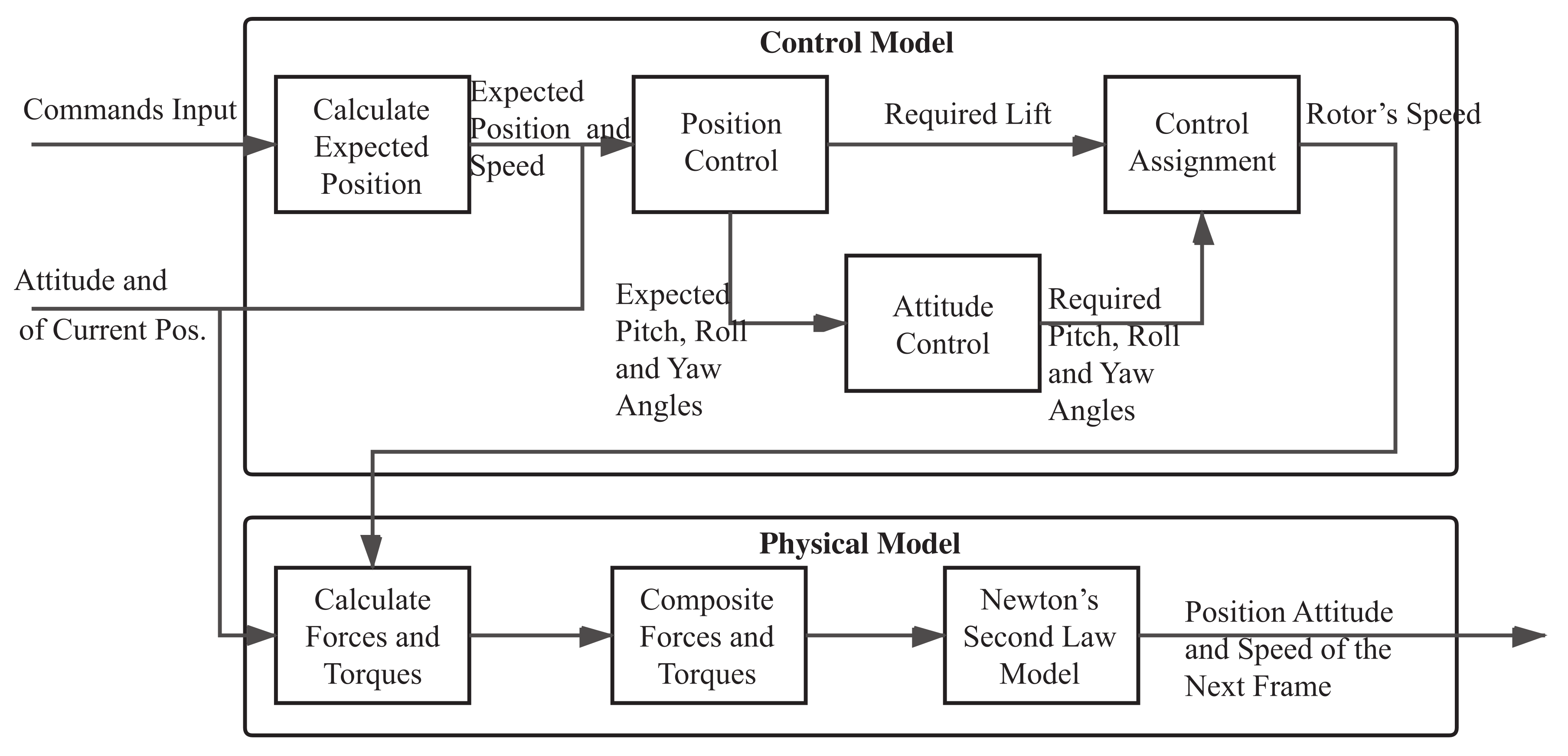 Electronics 11 00590 g005 550