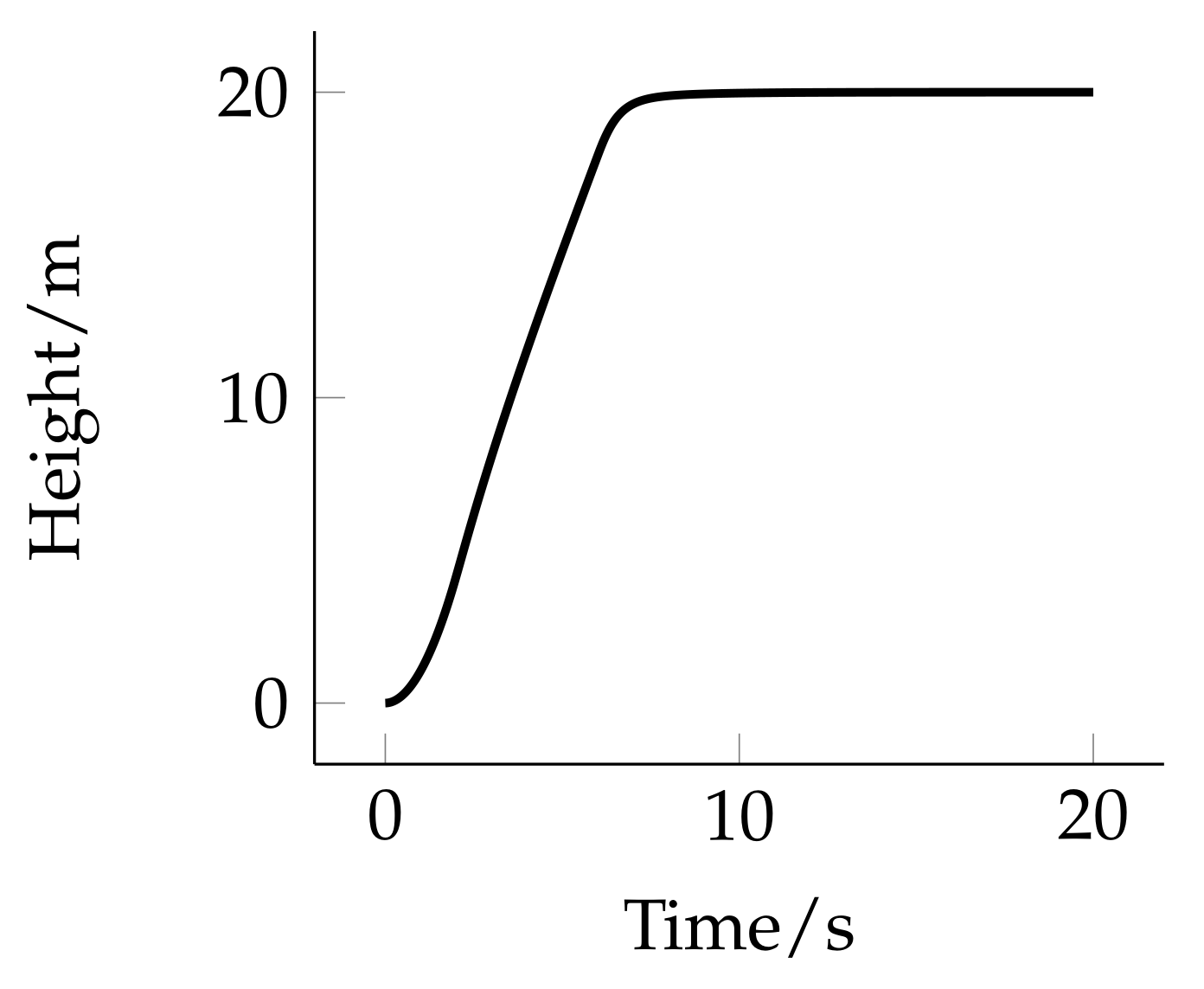 Electronics 11 00590 g013 550