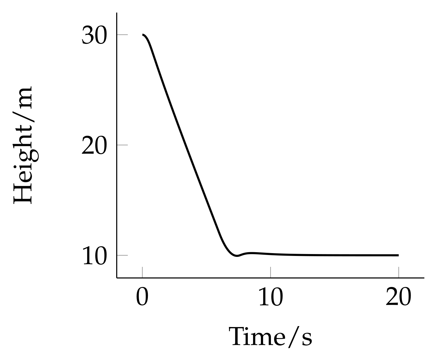 Electronics 11 00590 g014 550