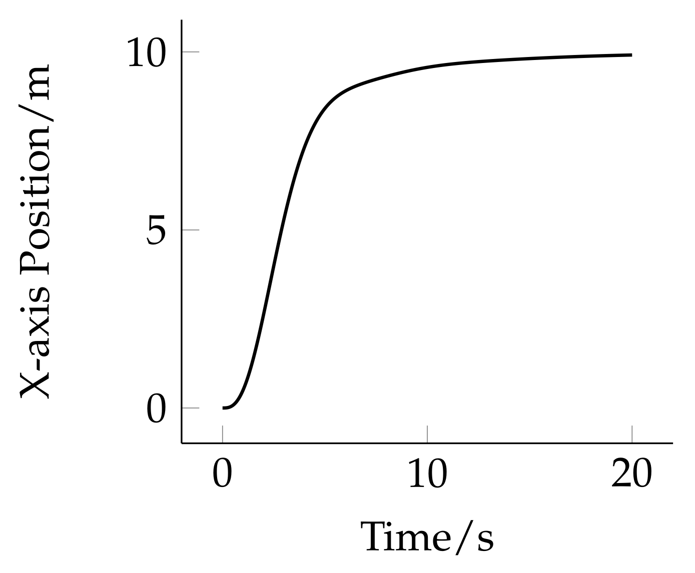 Electronics 11 00590 g015 550
