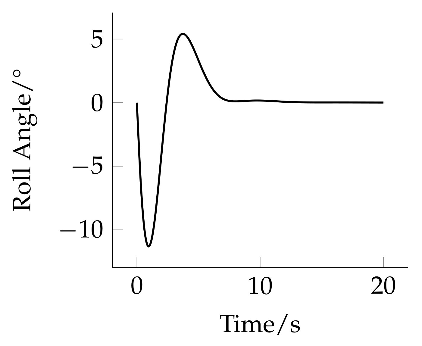 Electronics 11 00590 g016 550