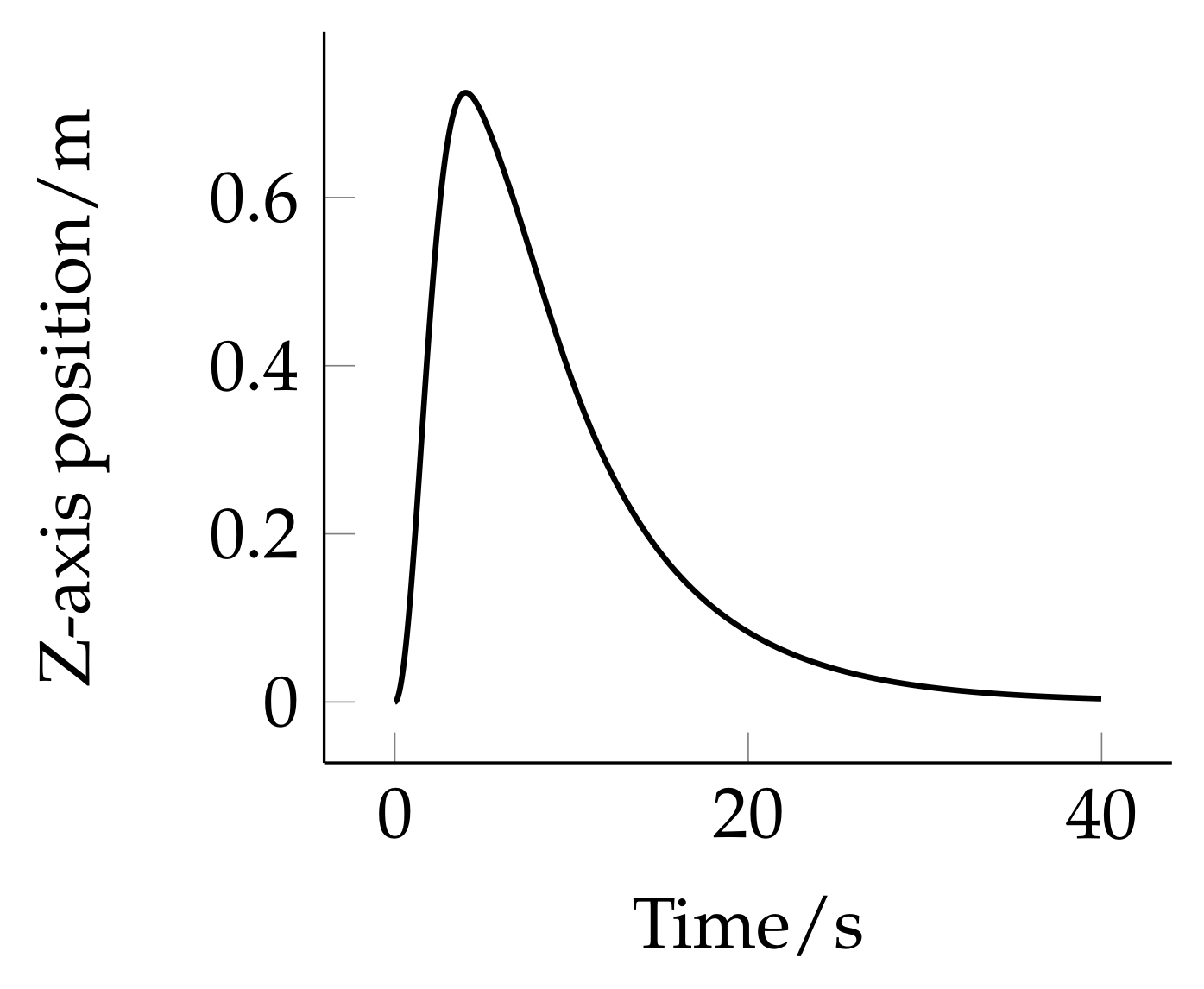 Electronics 11 00590 g017 550
