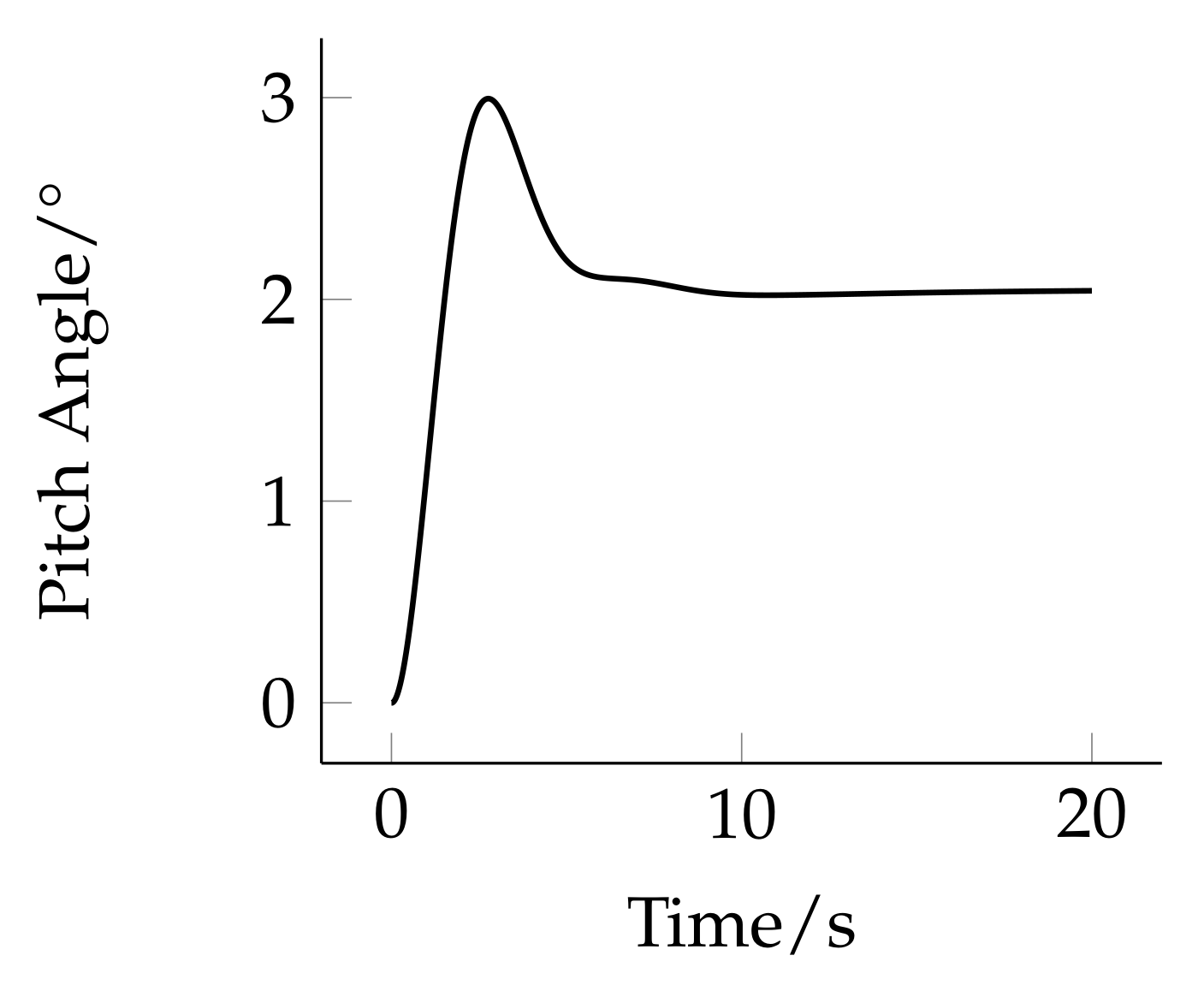 Electronics 11 00590 g018 550