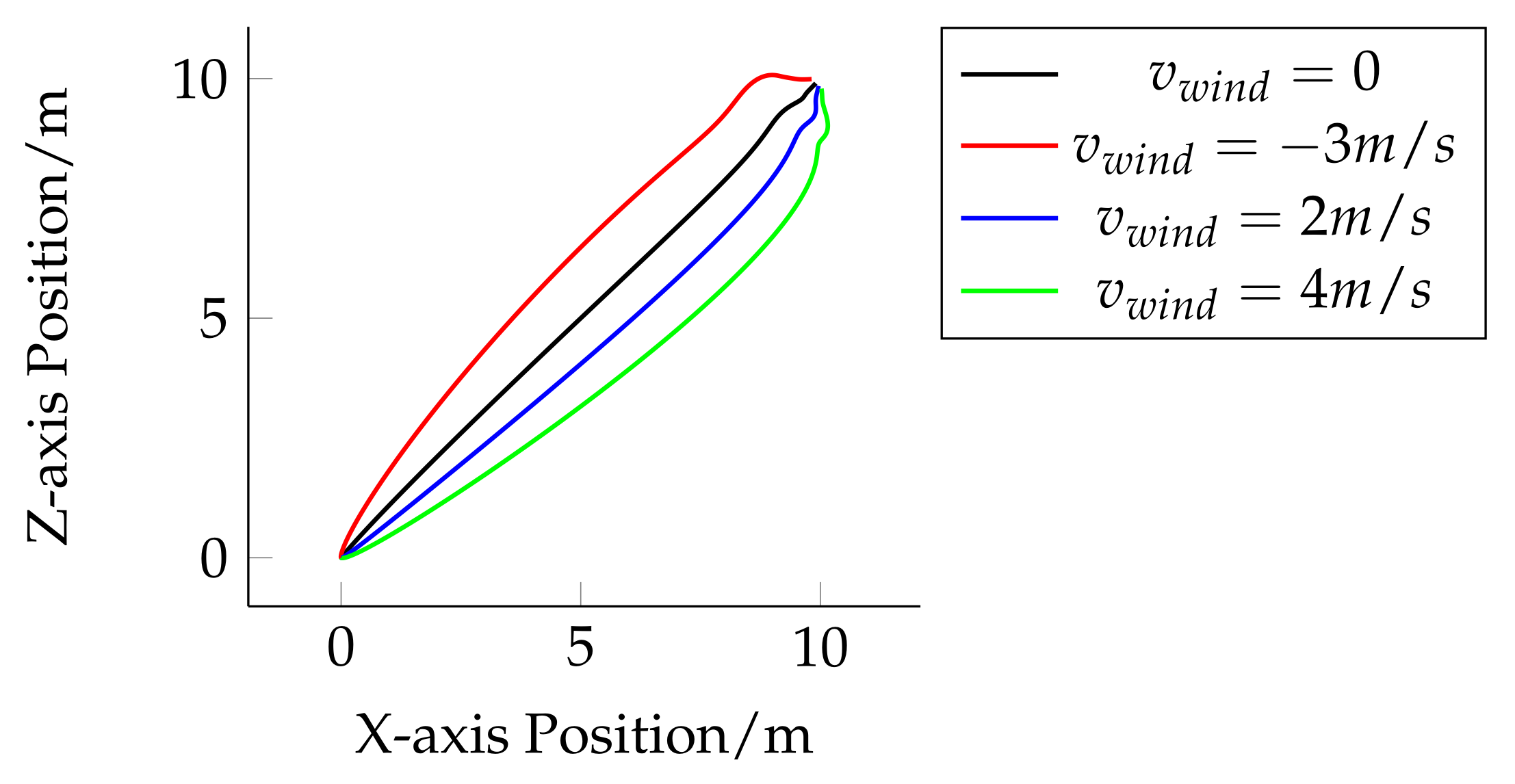 Electronics 11 00590 g019 550