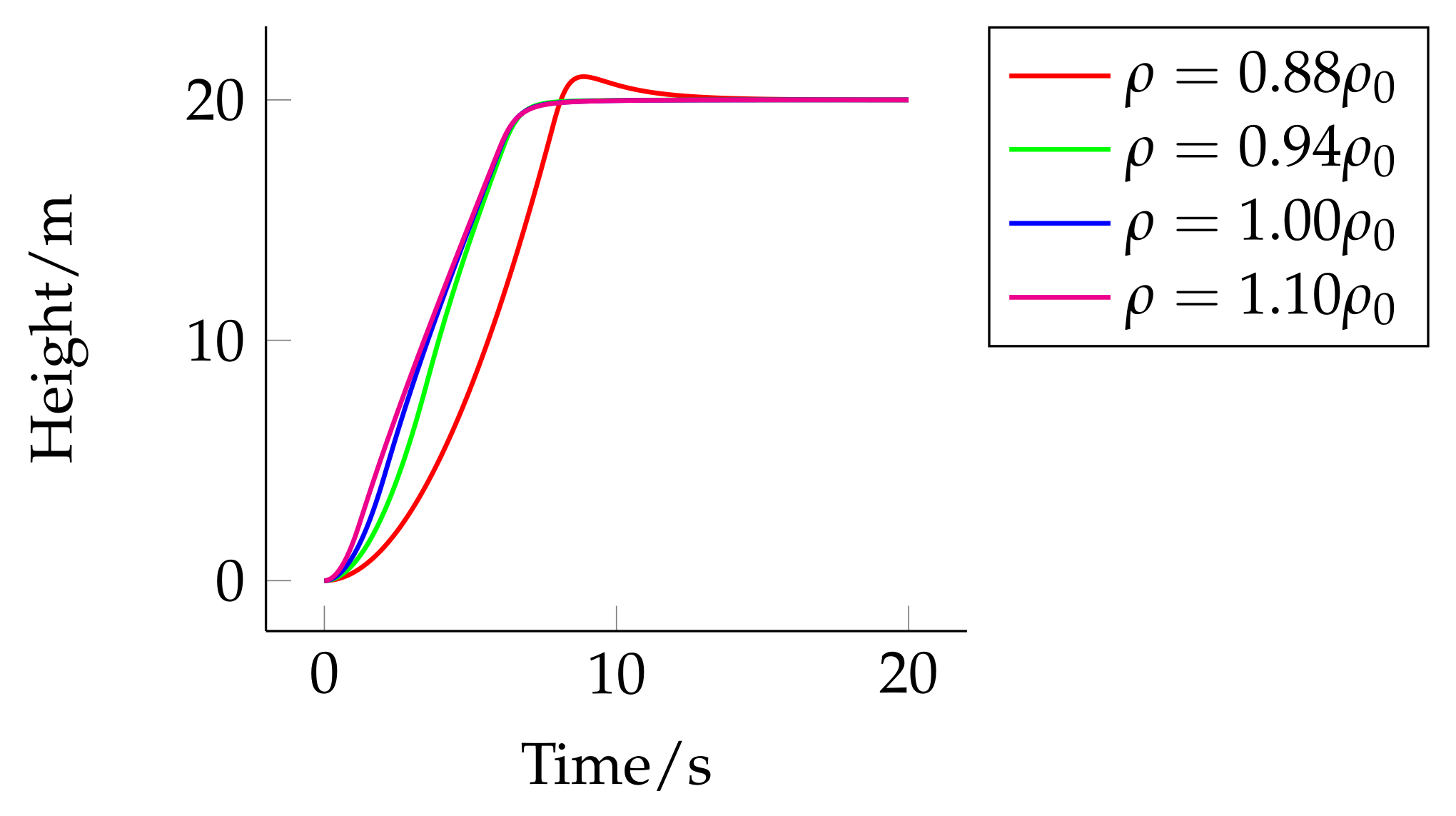Electronics 11 00590 g021 550