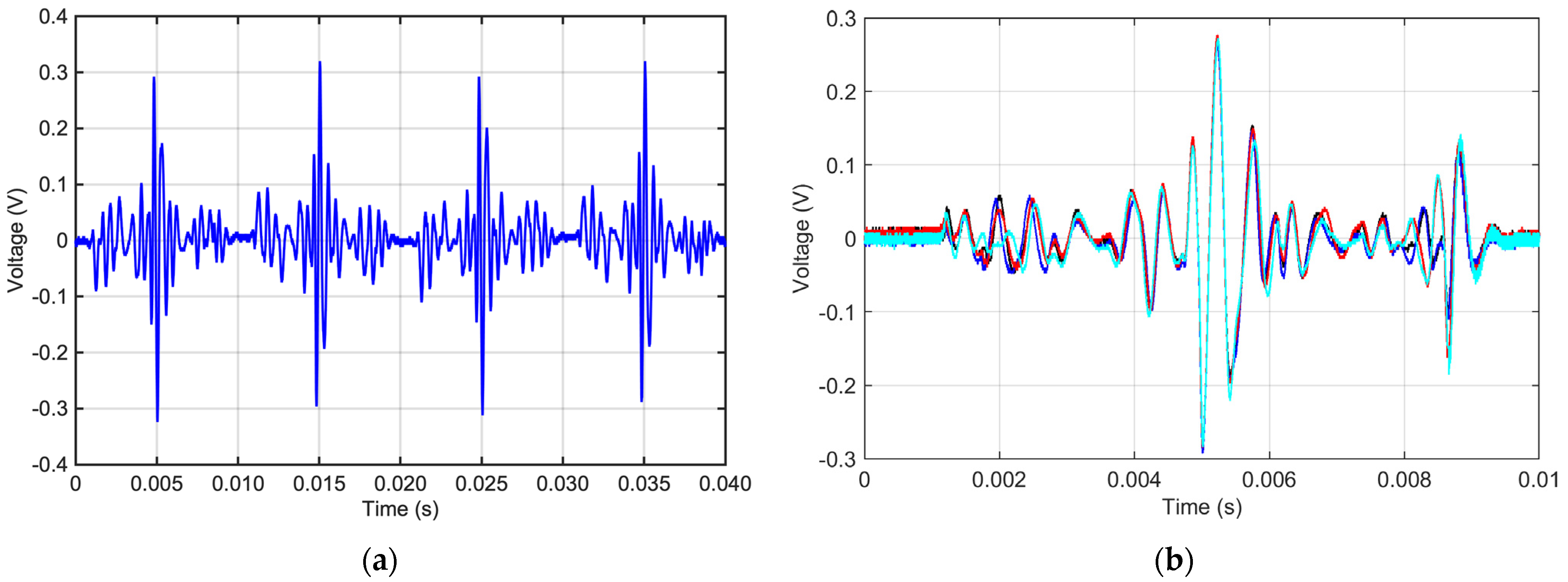 Electronics 11 00591 g003