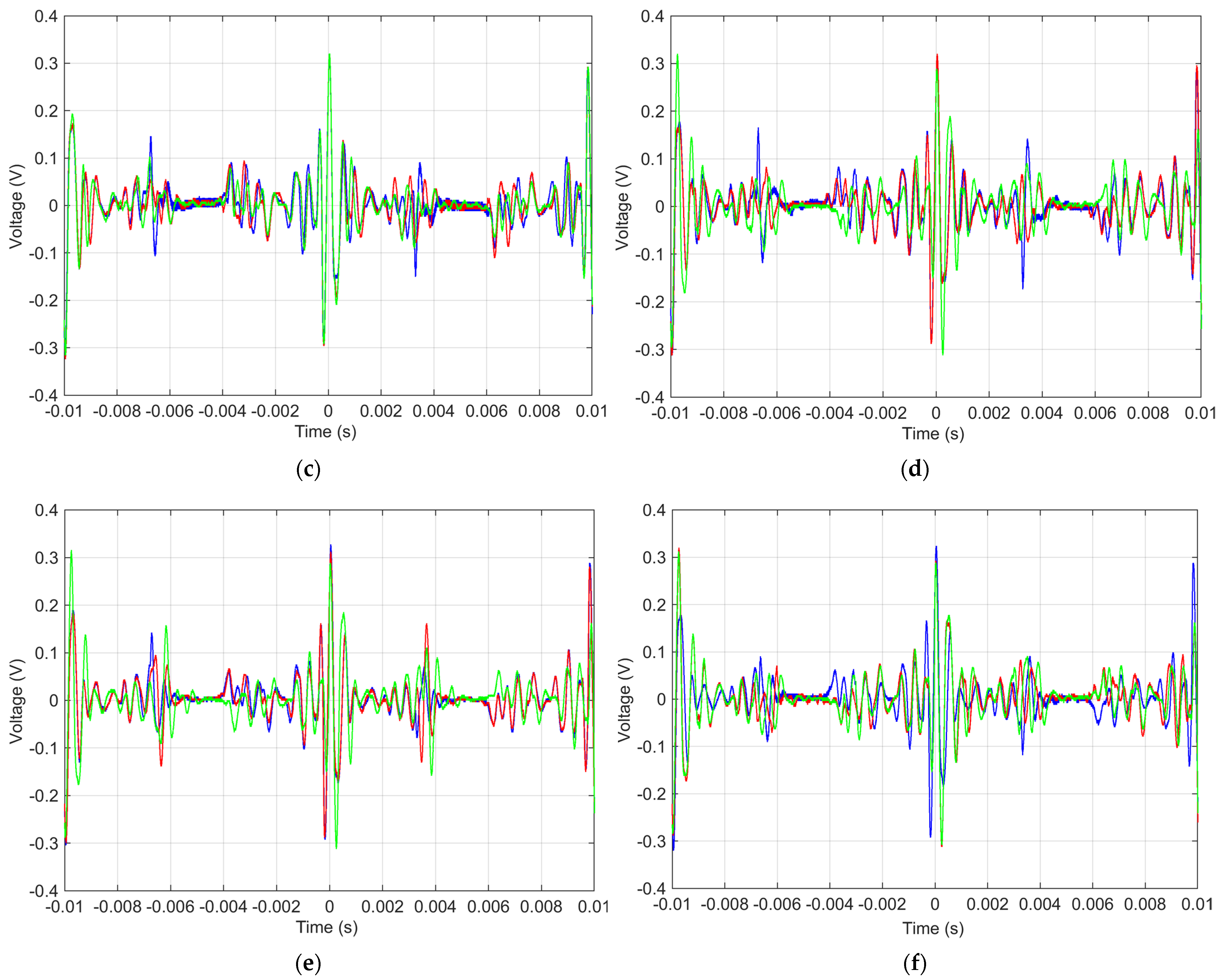 Electronics 11 00591 g008b