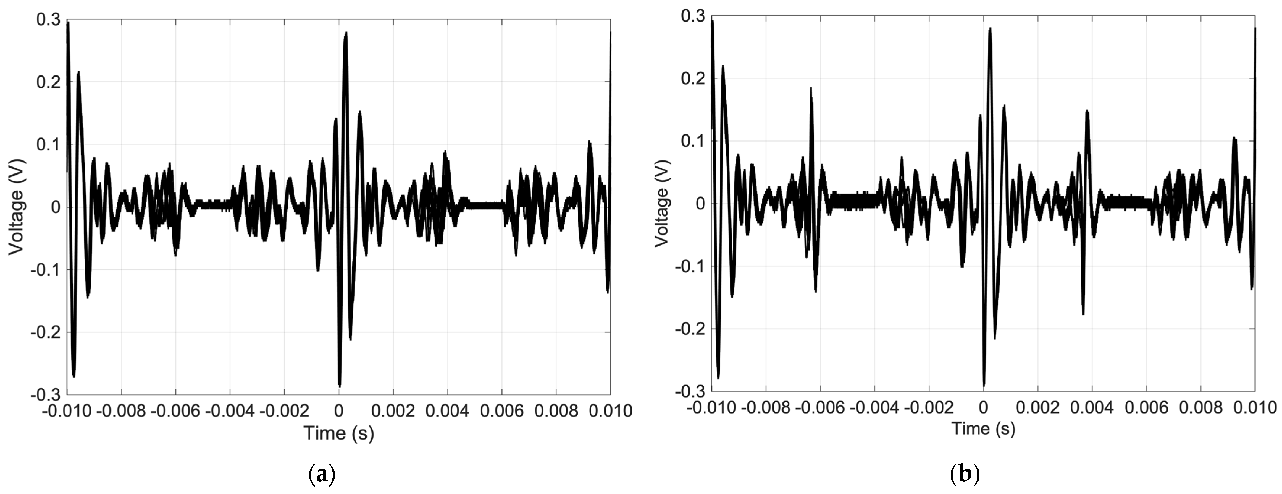 Electronics 11 00591 g009a