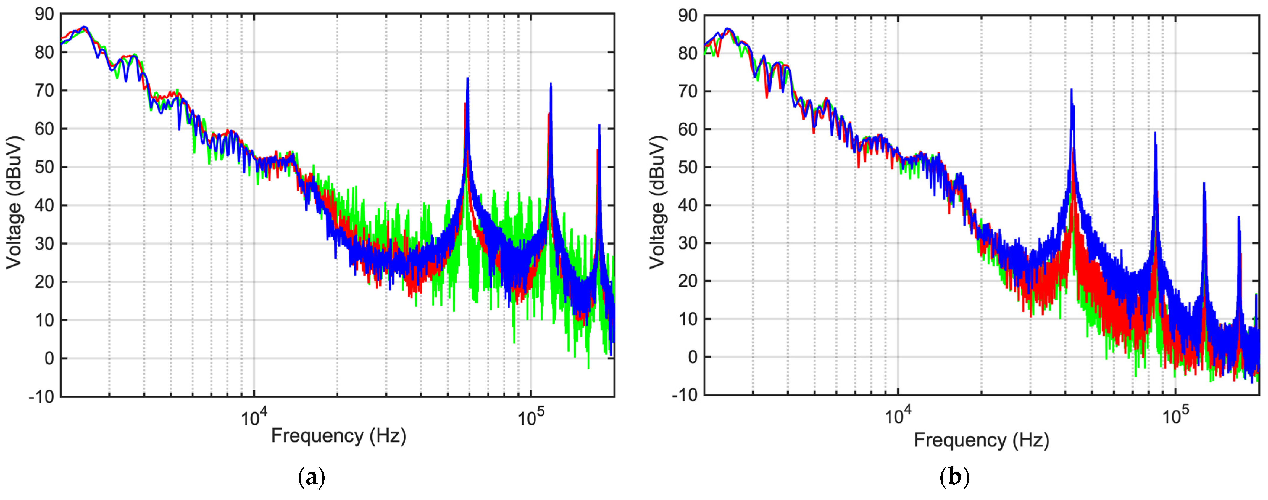Electronics 11 00591 g010a