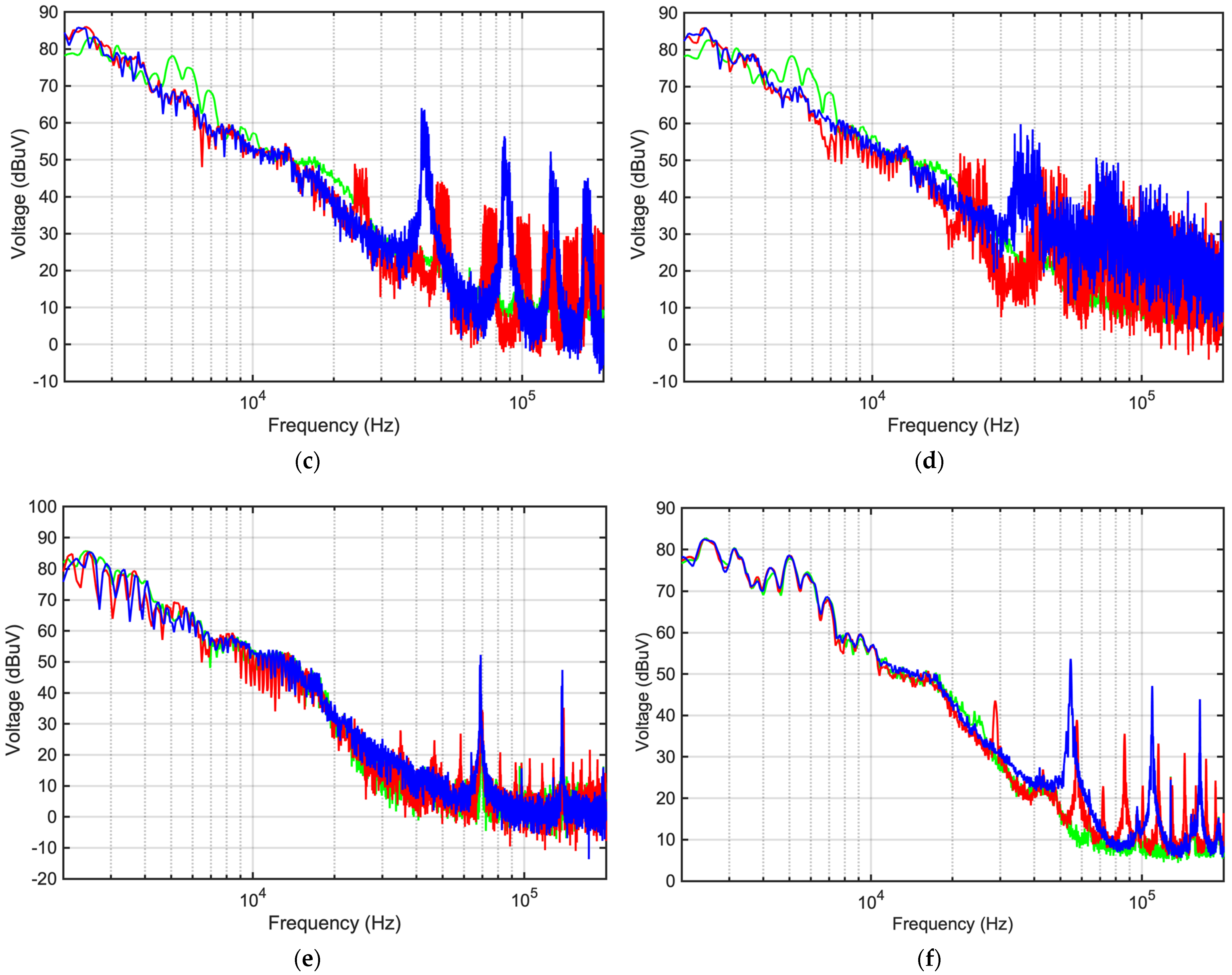 Electronics 11 00591 g010b