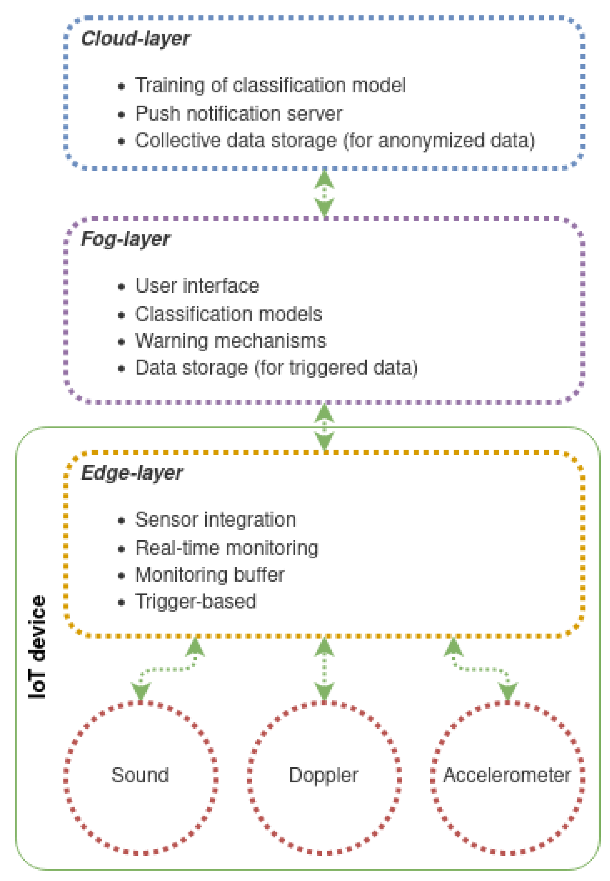 Electronics 11 00592 g001