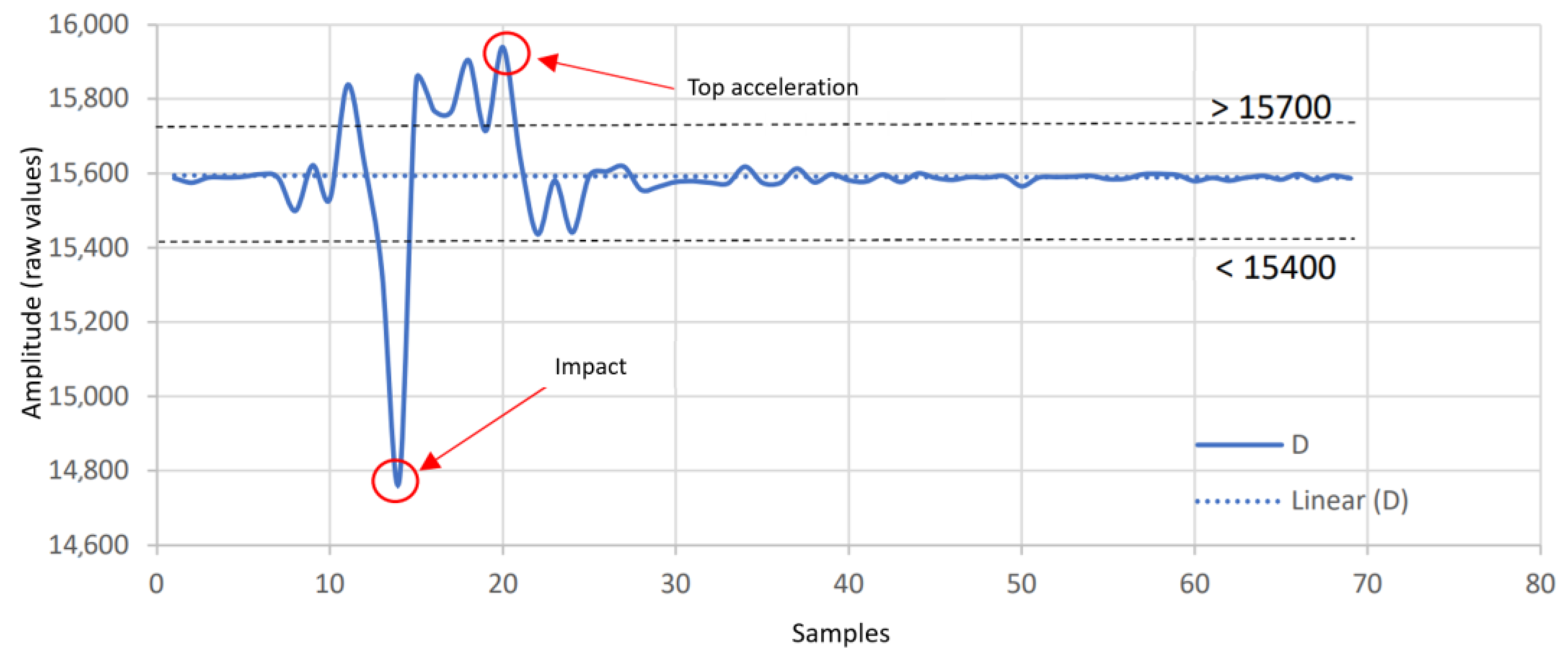 Electronics 11 00592 g002