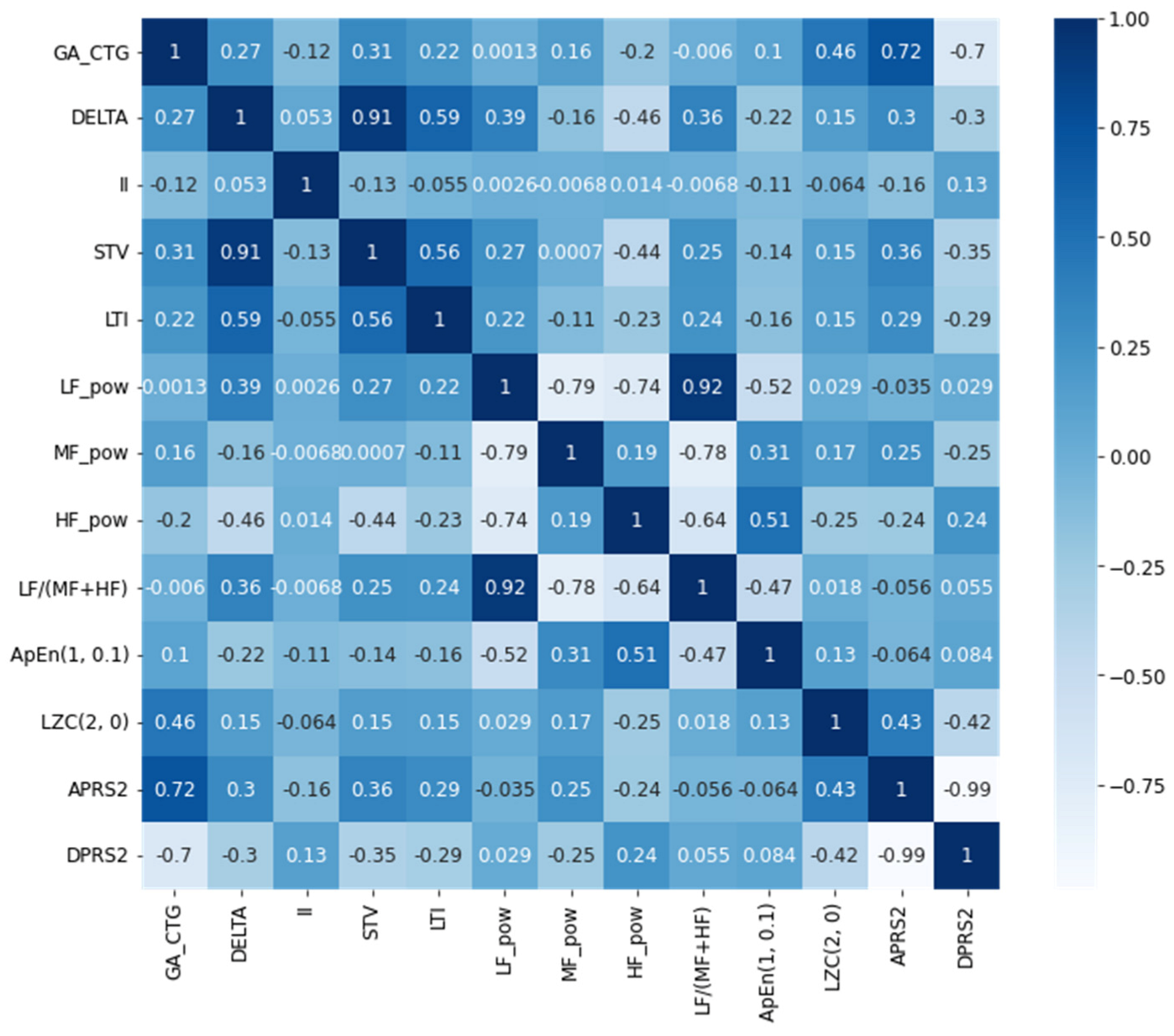 Electronics 11 00593 g002 550