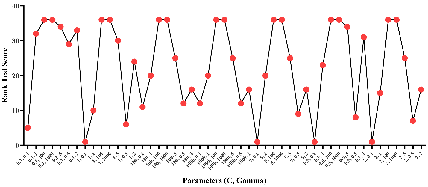 Electronics 11 00593 g003 550