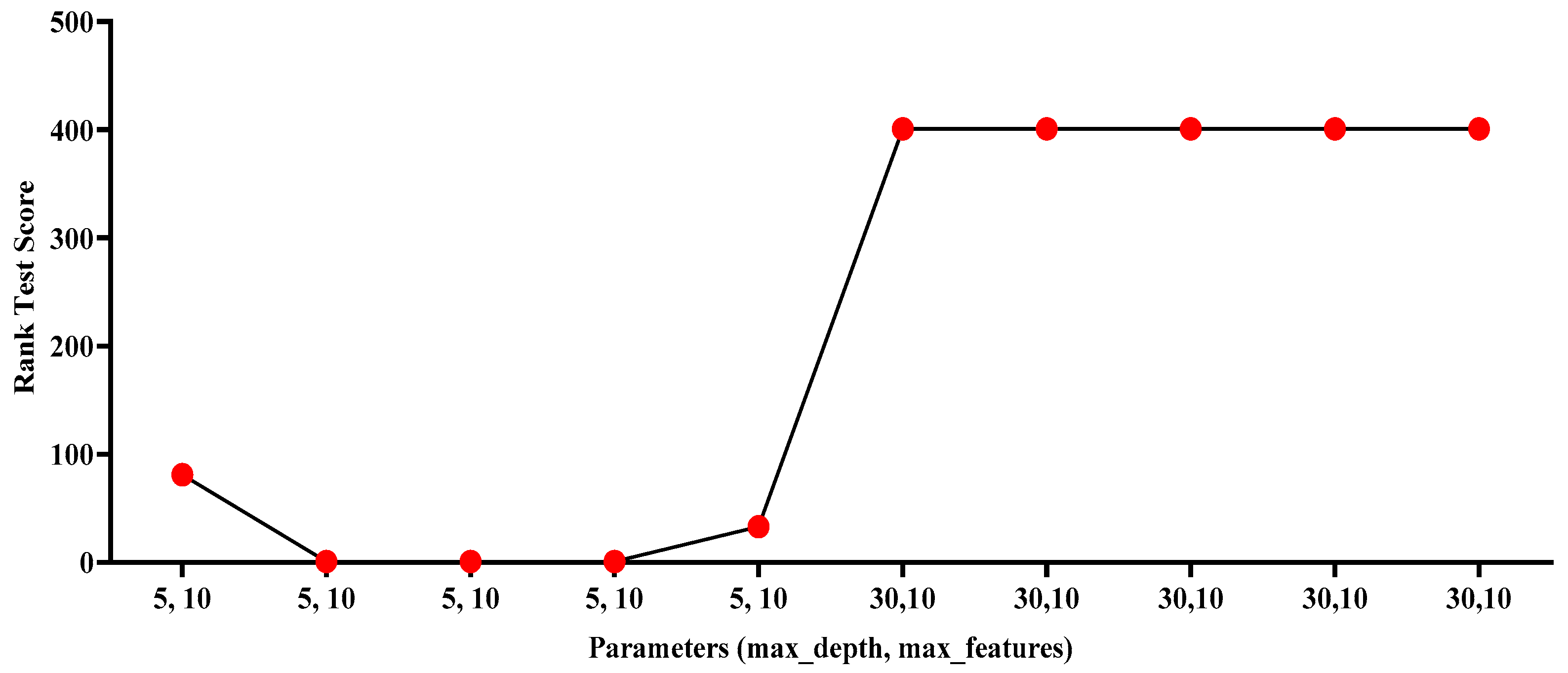 Electronics 11 00593 g004 550