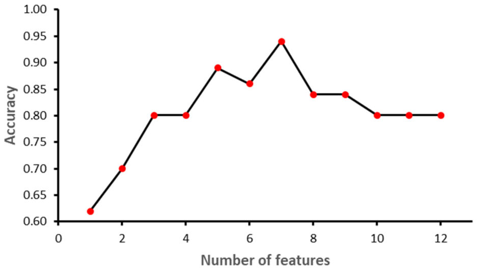 Electronics 11 00593 g006 550