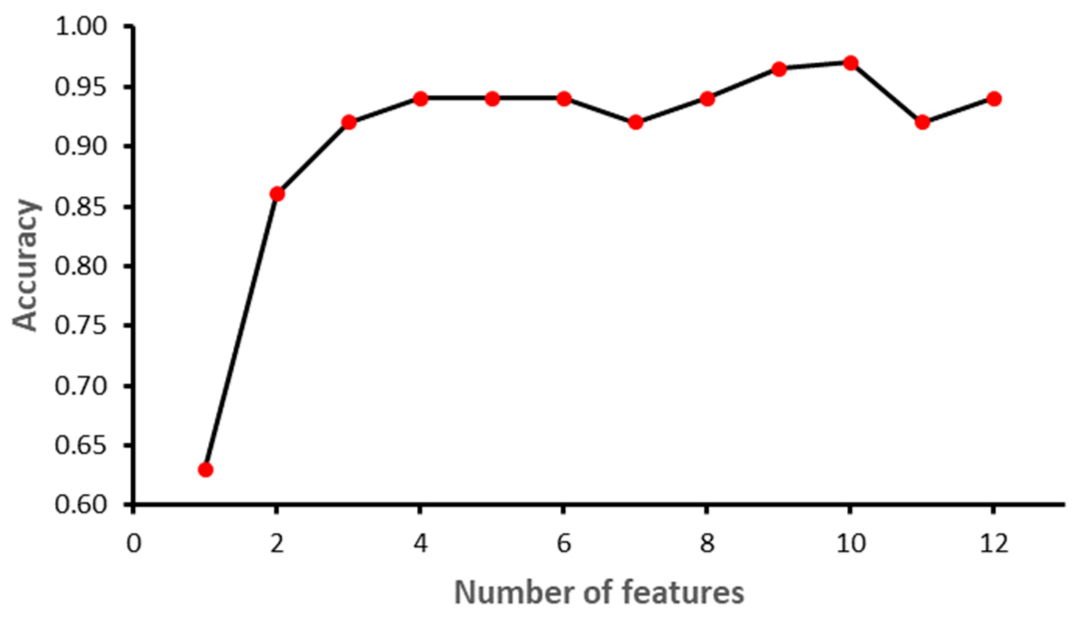 Electronics 11 00593 g007 550
