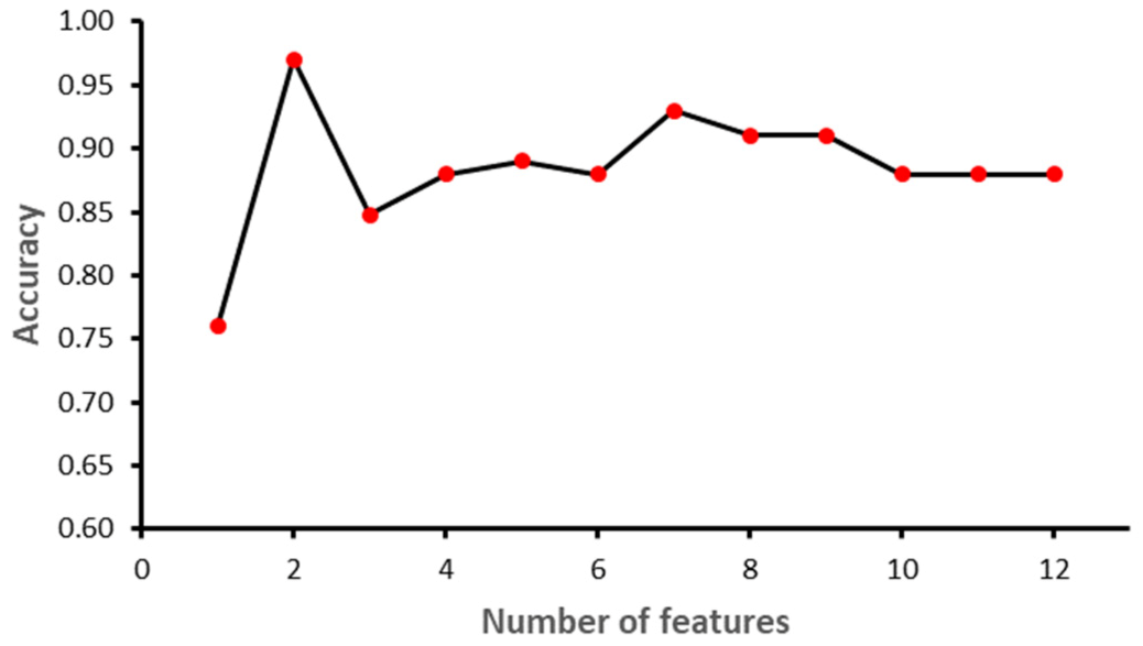 Electronics 11 00593 g008 550