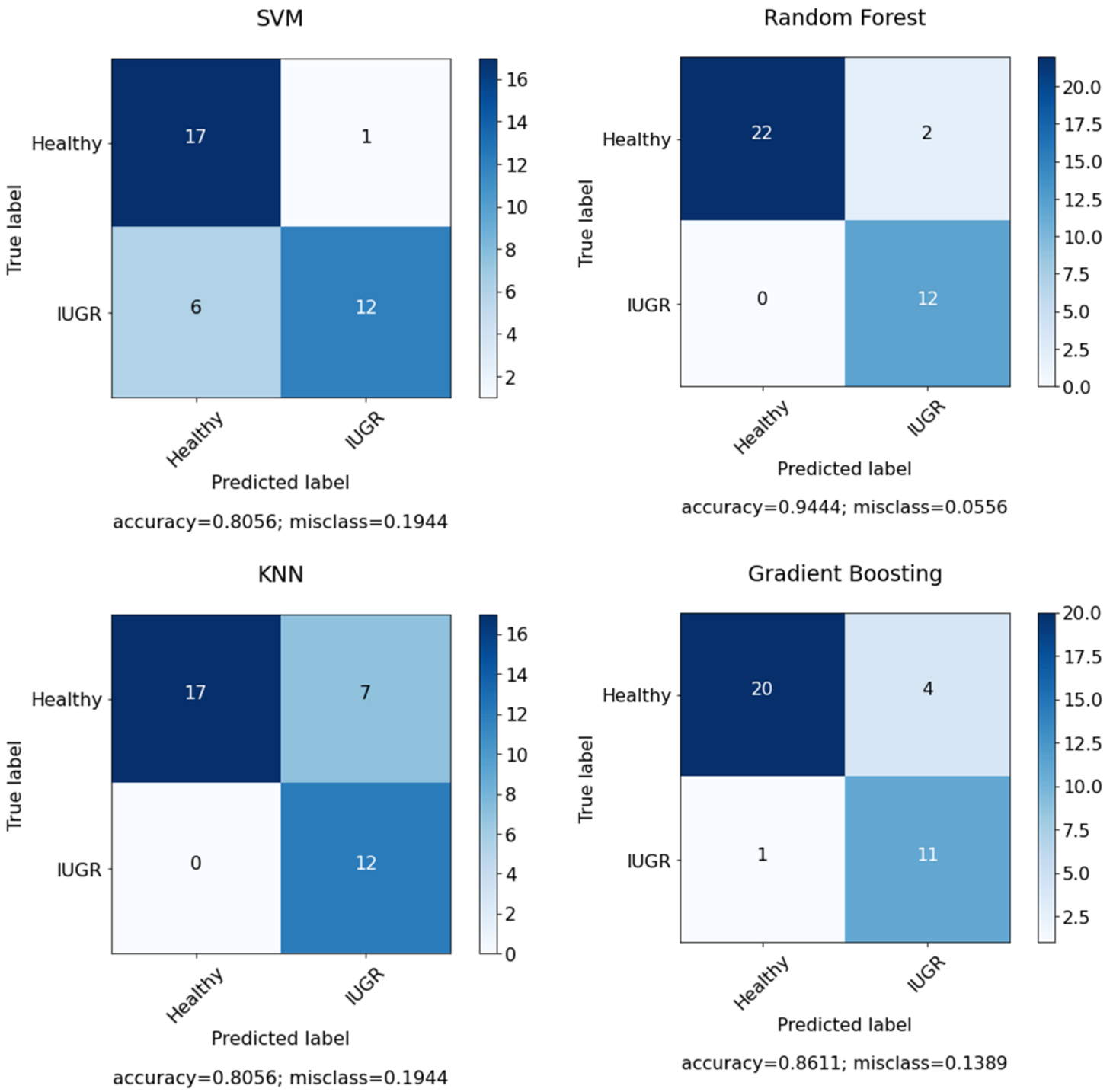 Electronics 11 00593 g010 550