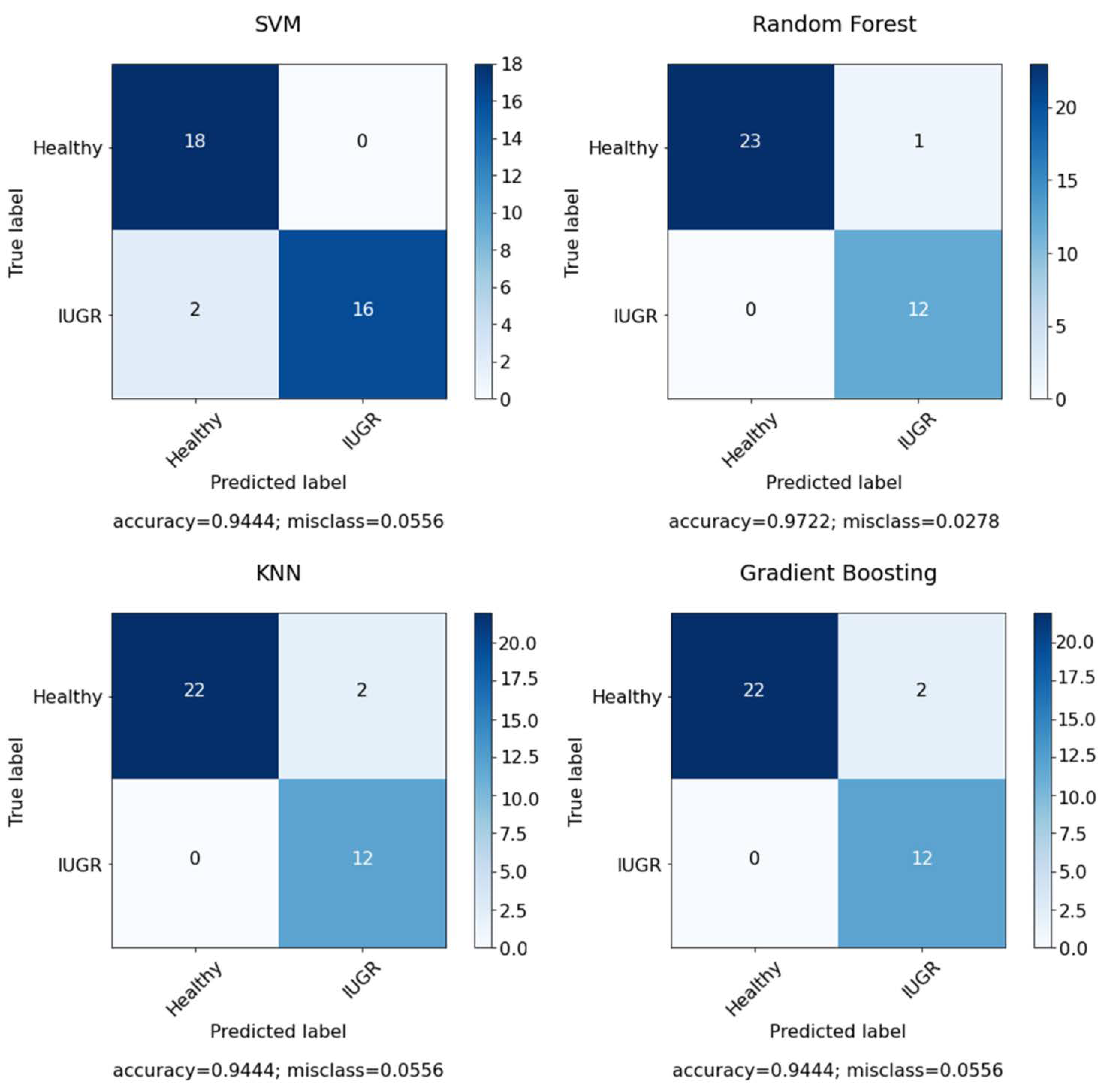Electronics 11 00593 g011 550