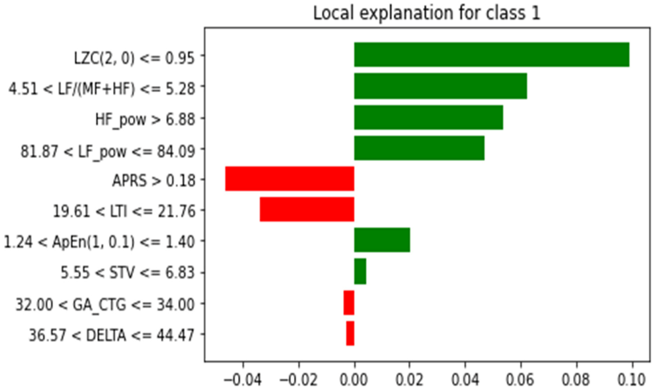 Electronics 11 00593 g013 550