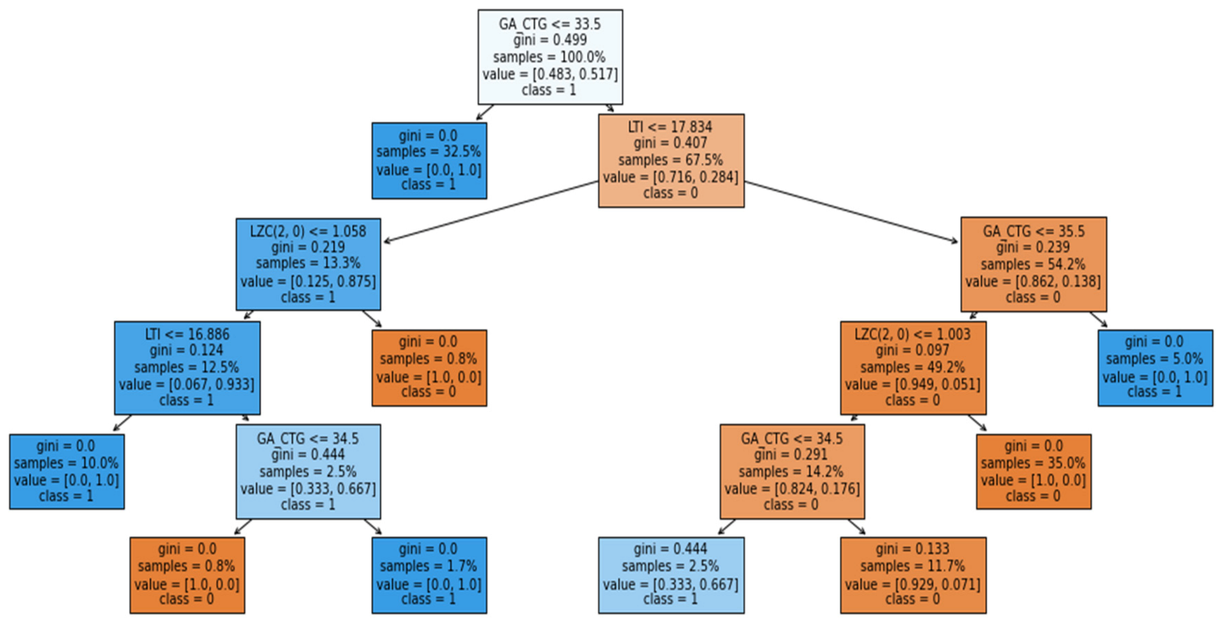 Electronics 11 00593 g014 550