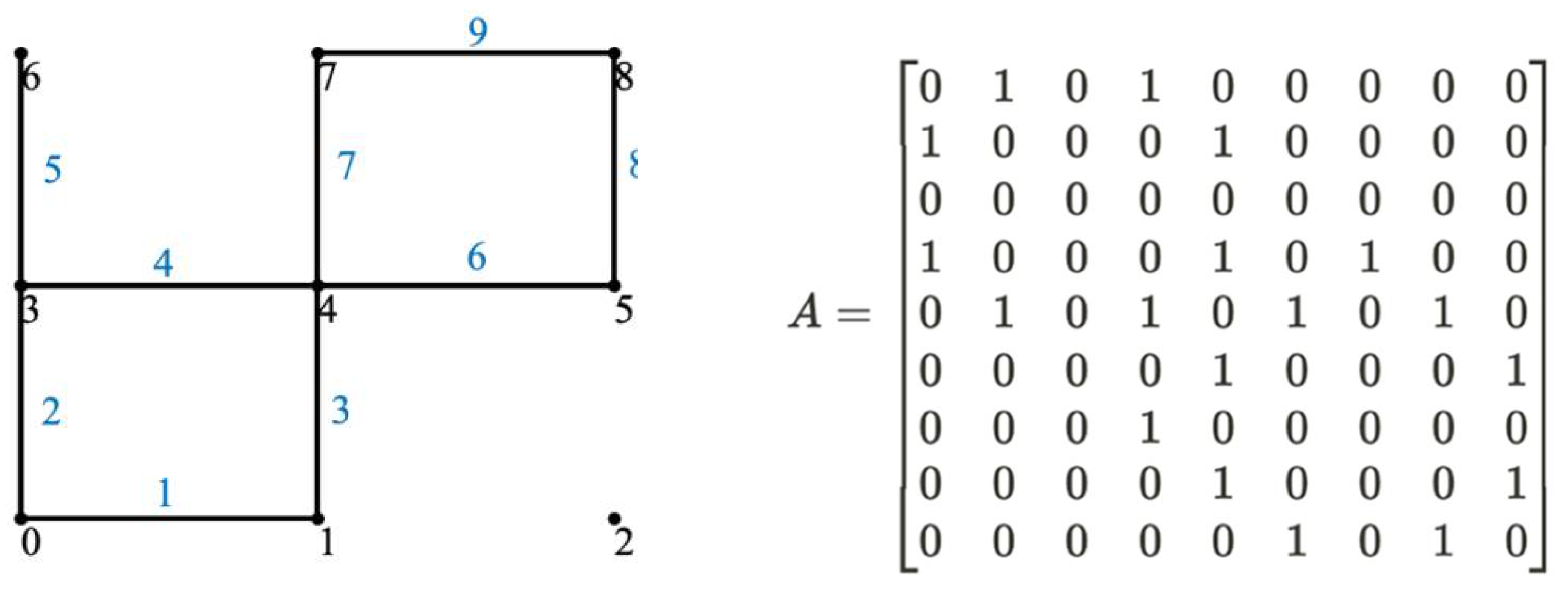 Electronics 11 00594 g003 550