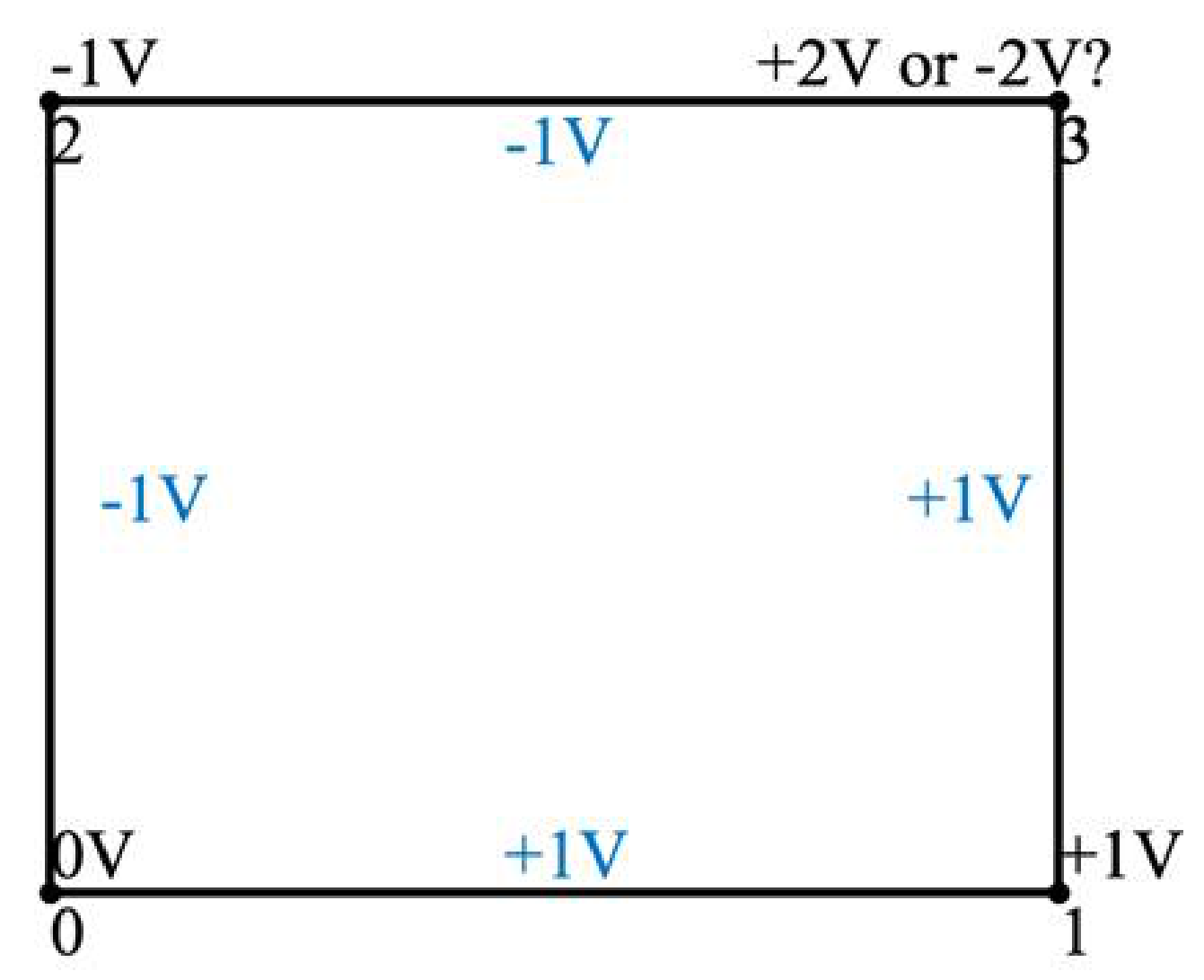 Electronics 11 00594 g004 550