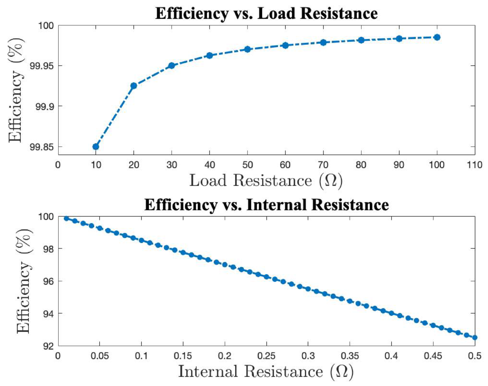 Electronics 11 00594 g011 550