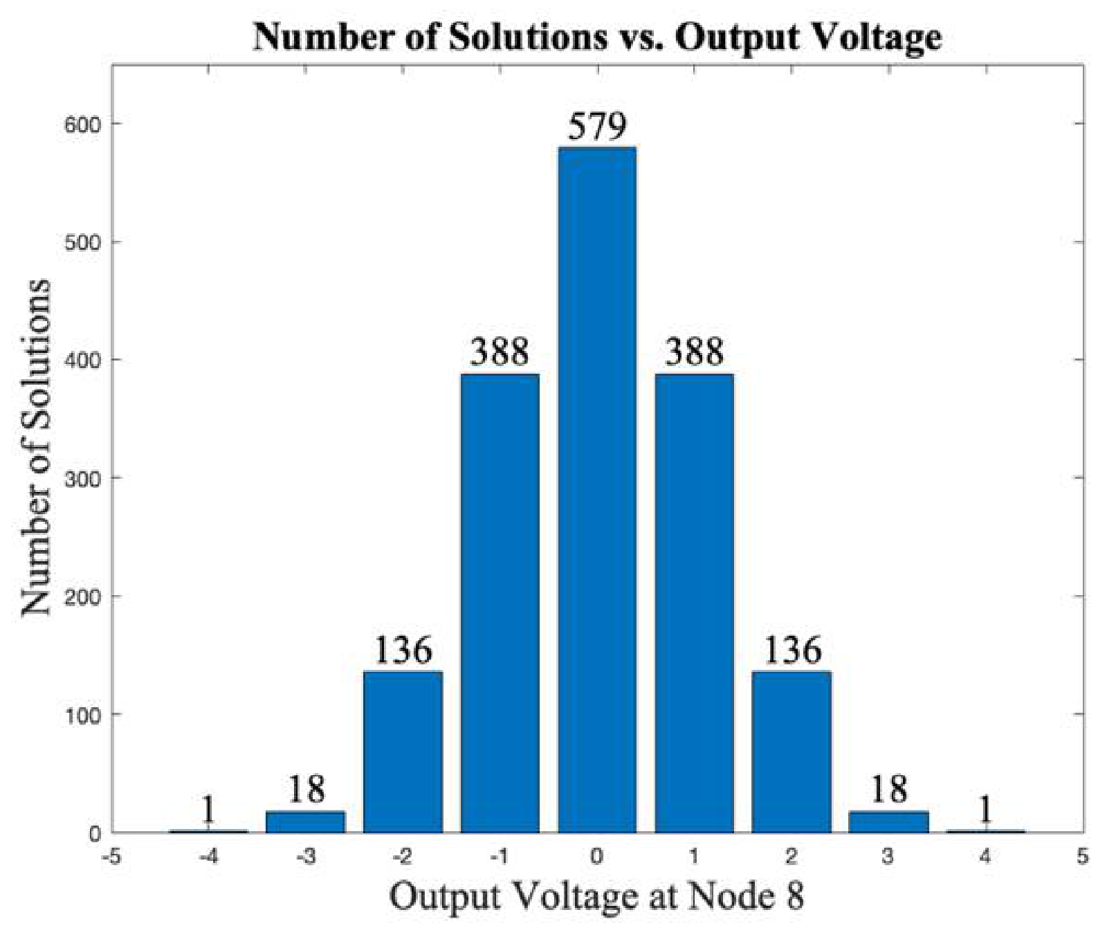 Electronics 11 00594 g014 550