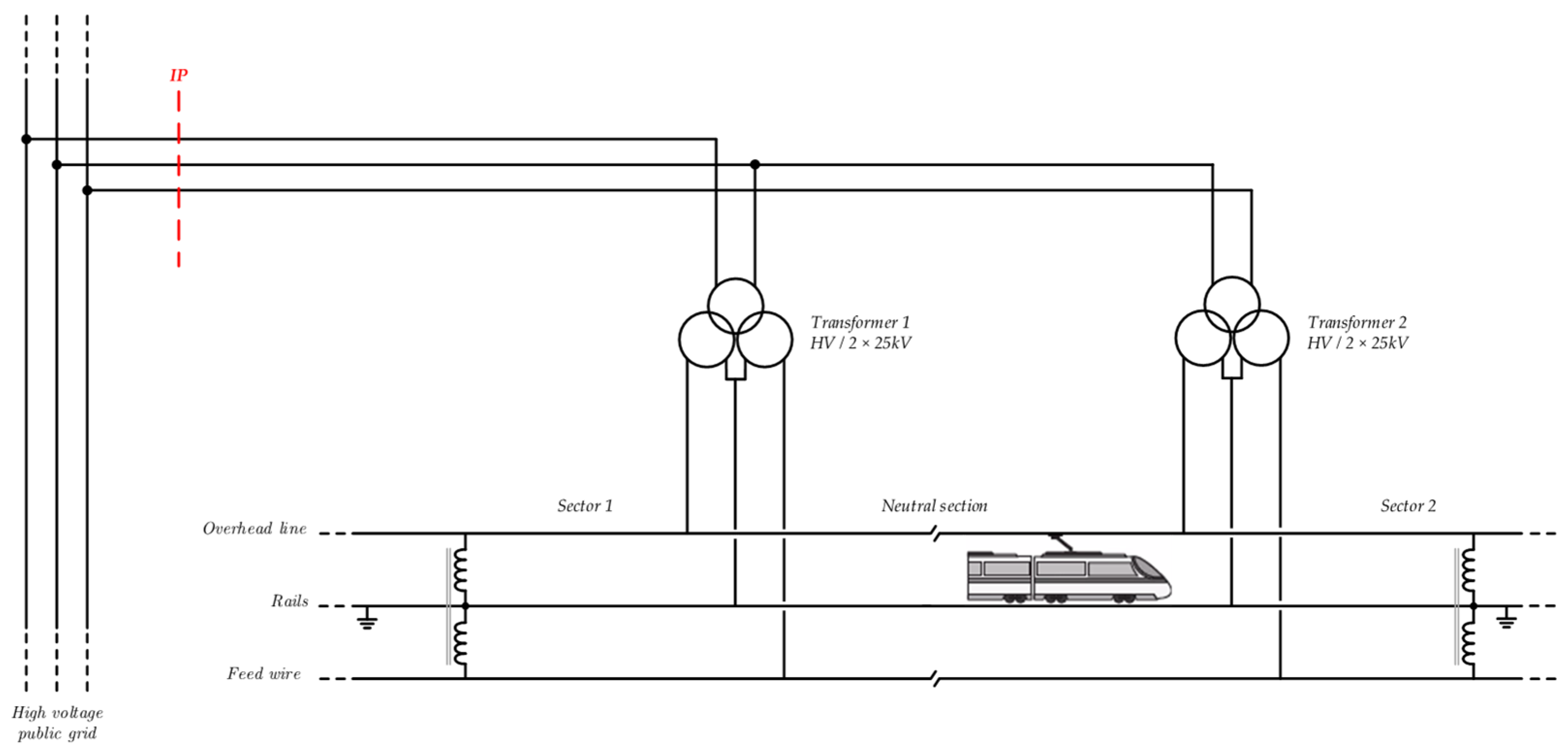 Electronics 11 00595 g002 550