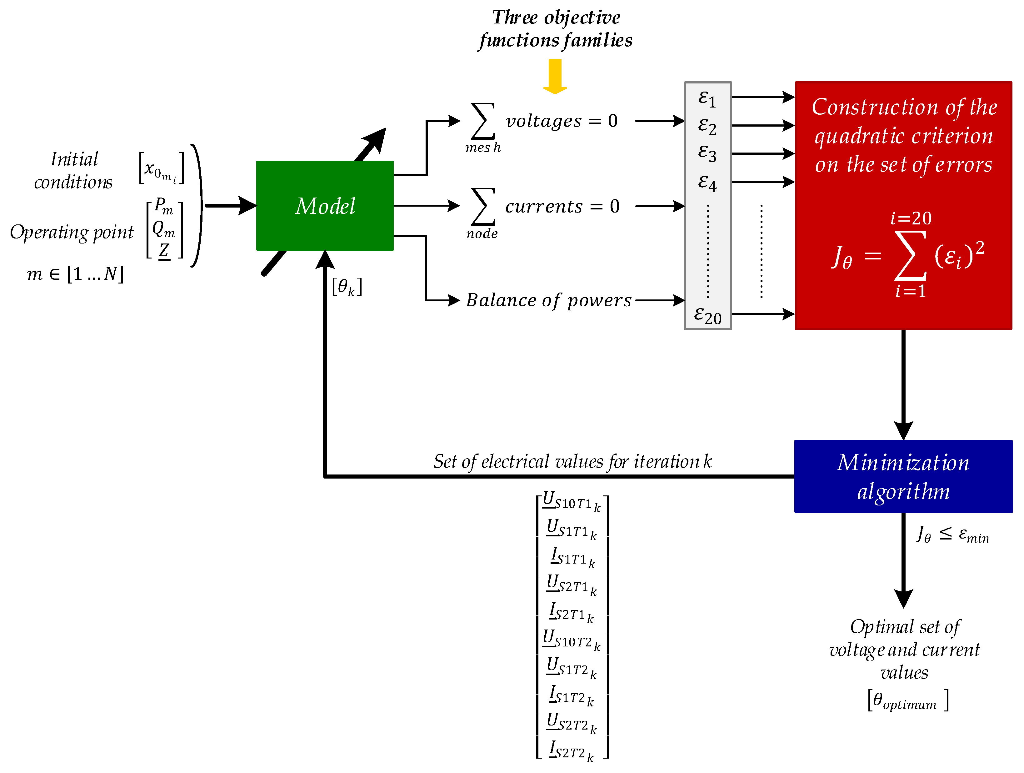 Electronics 11 00595 g004 550