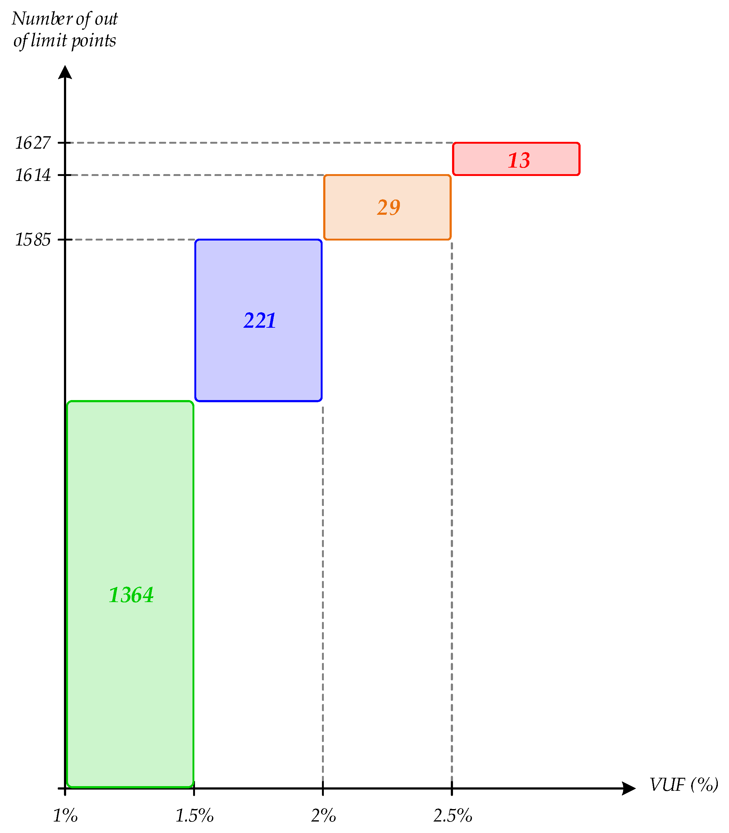 Electronics 11 00595 g006 550