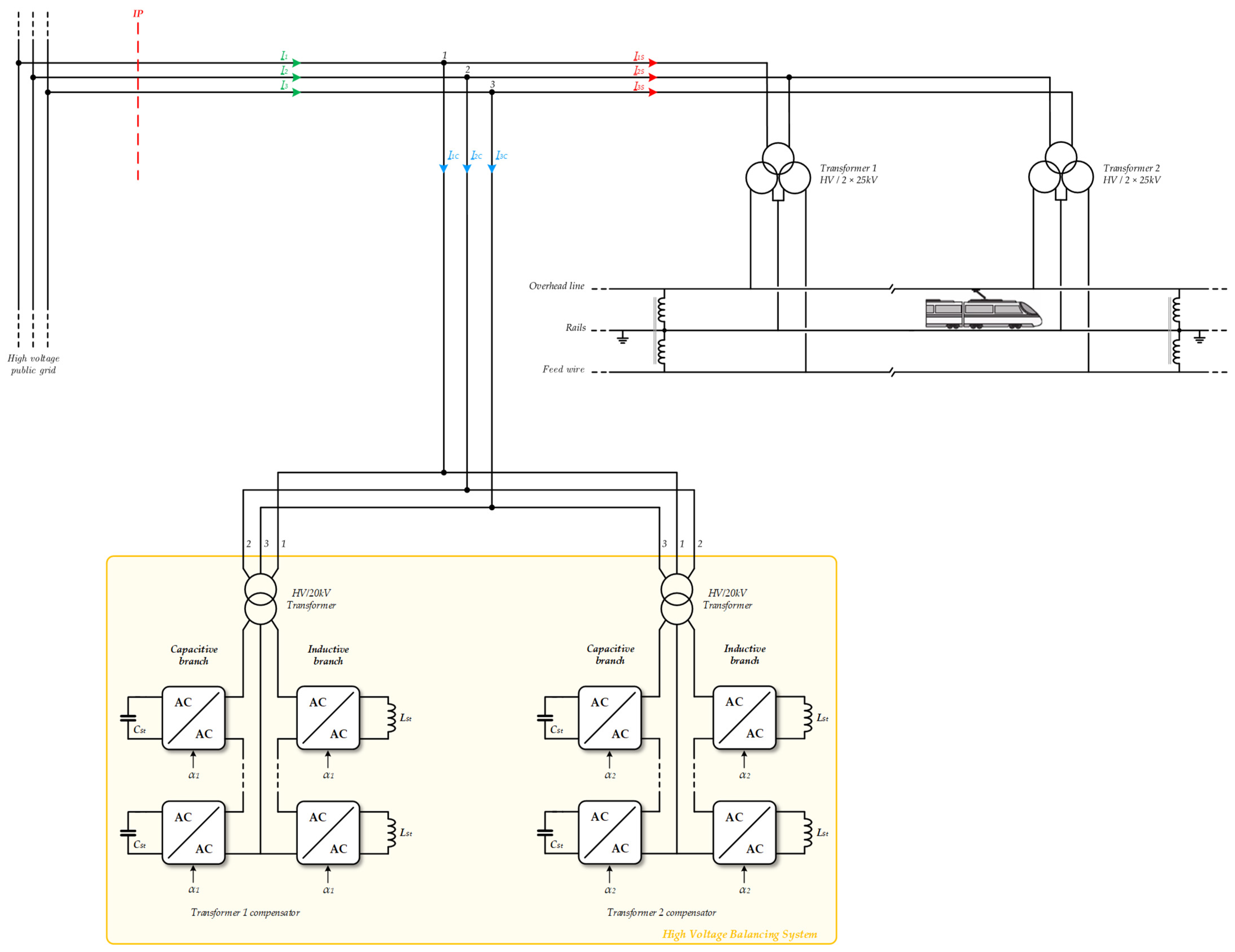 Electronics 11 00595 g009 550