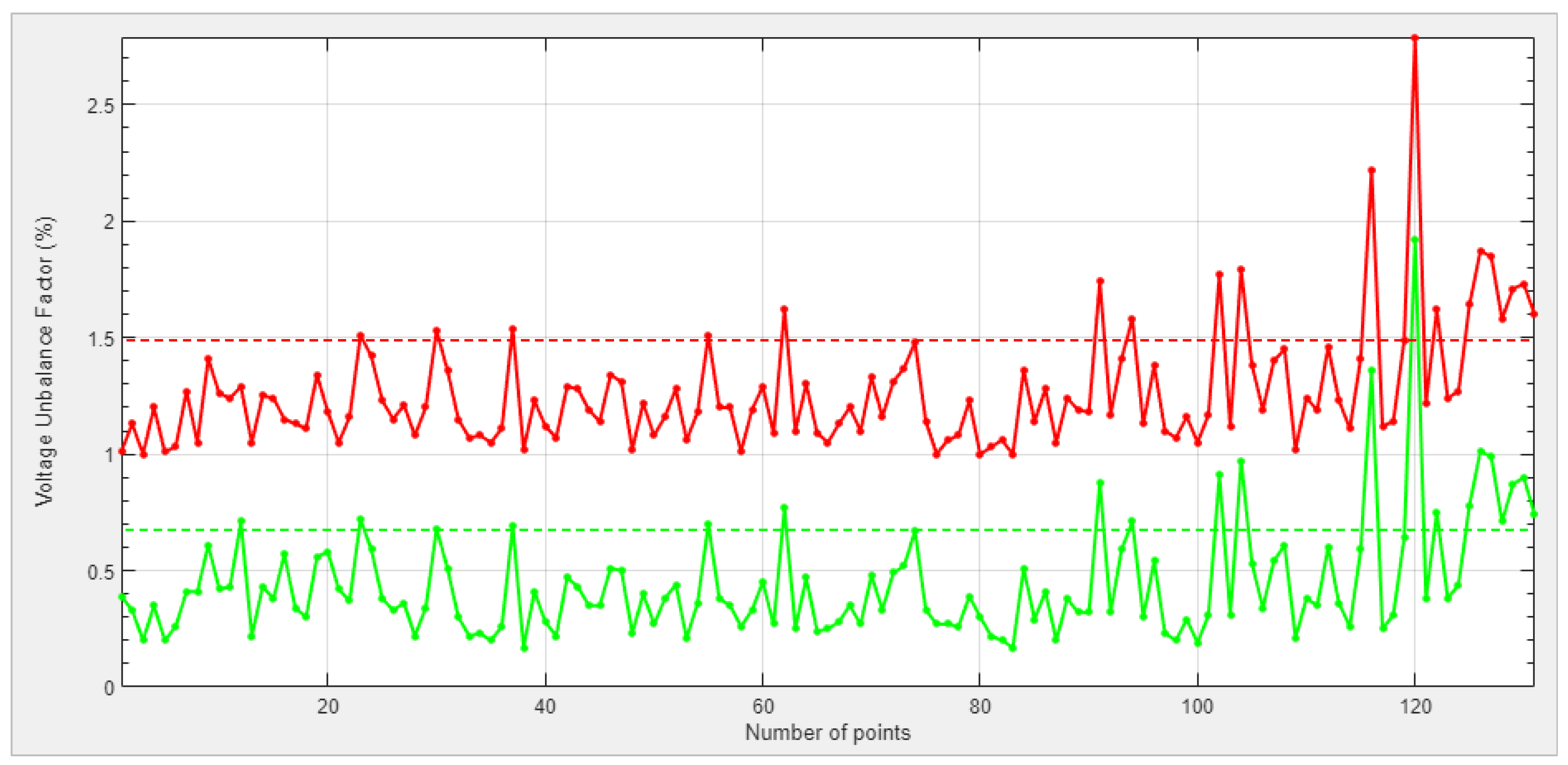Electronics 11 00595 g011 550