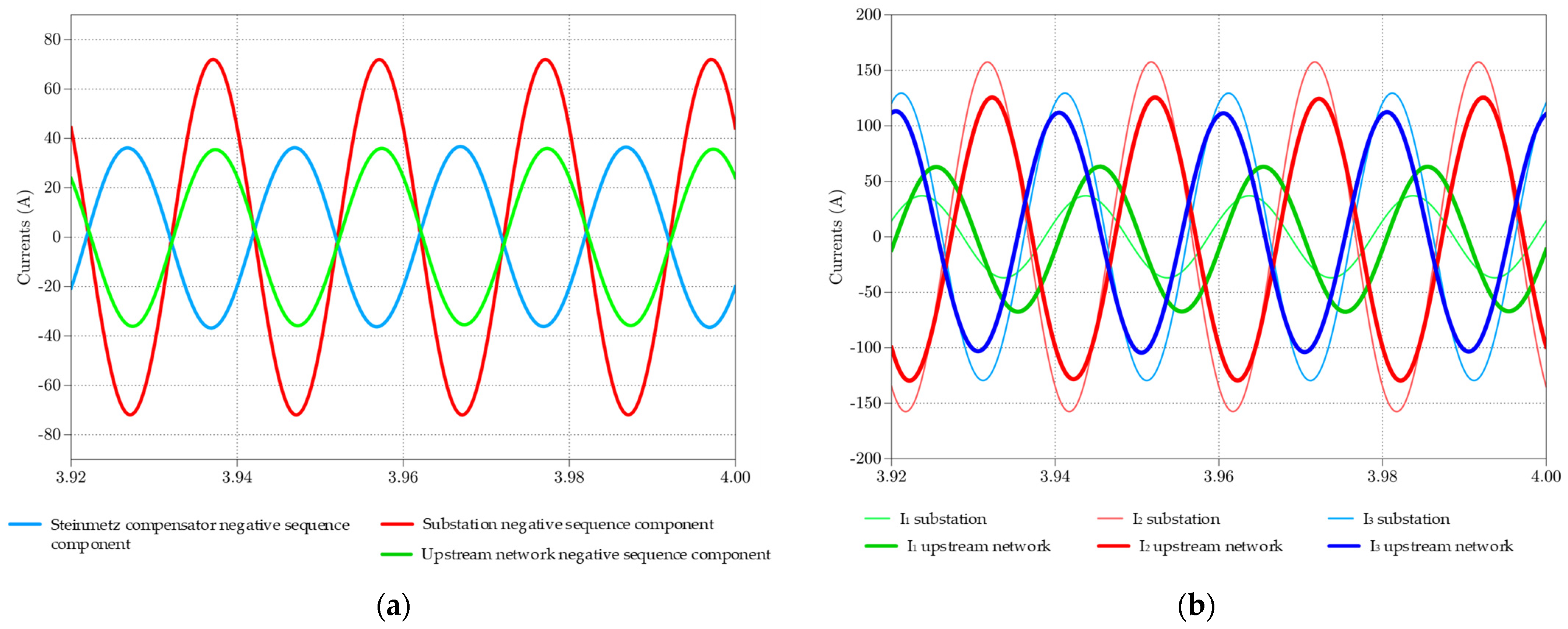 Electronics 11 00595 g012 550