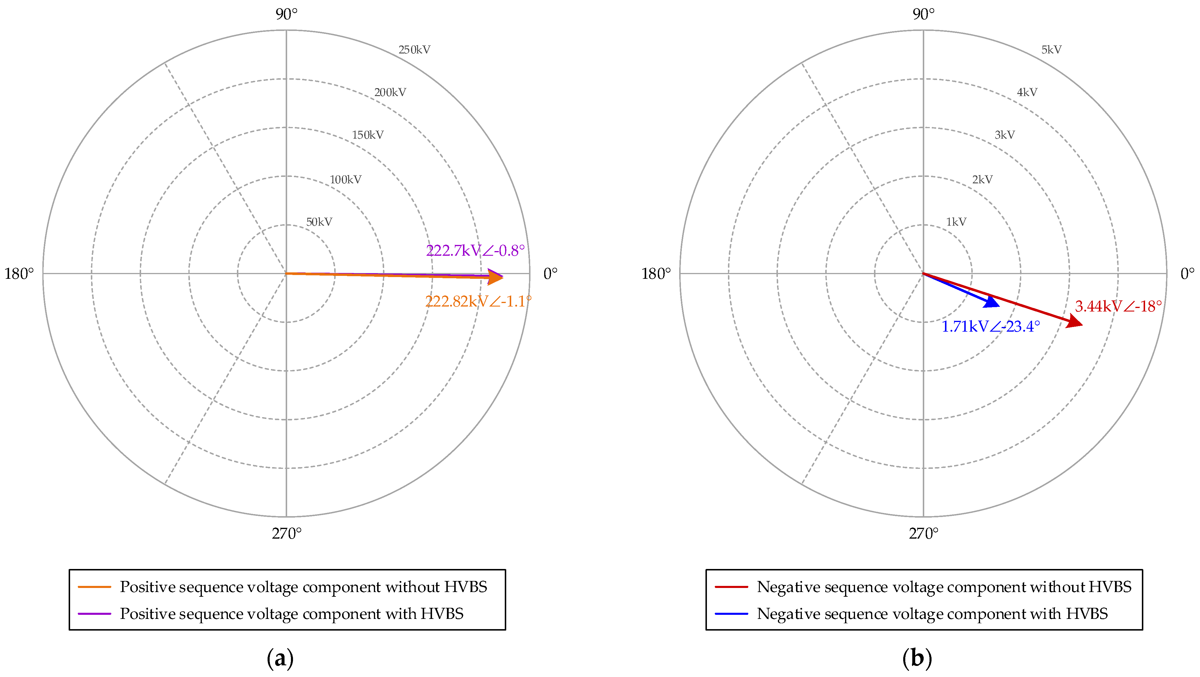Electronics 11 00595 g013 550