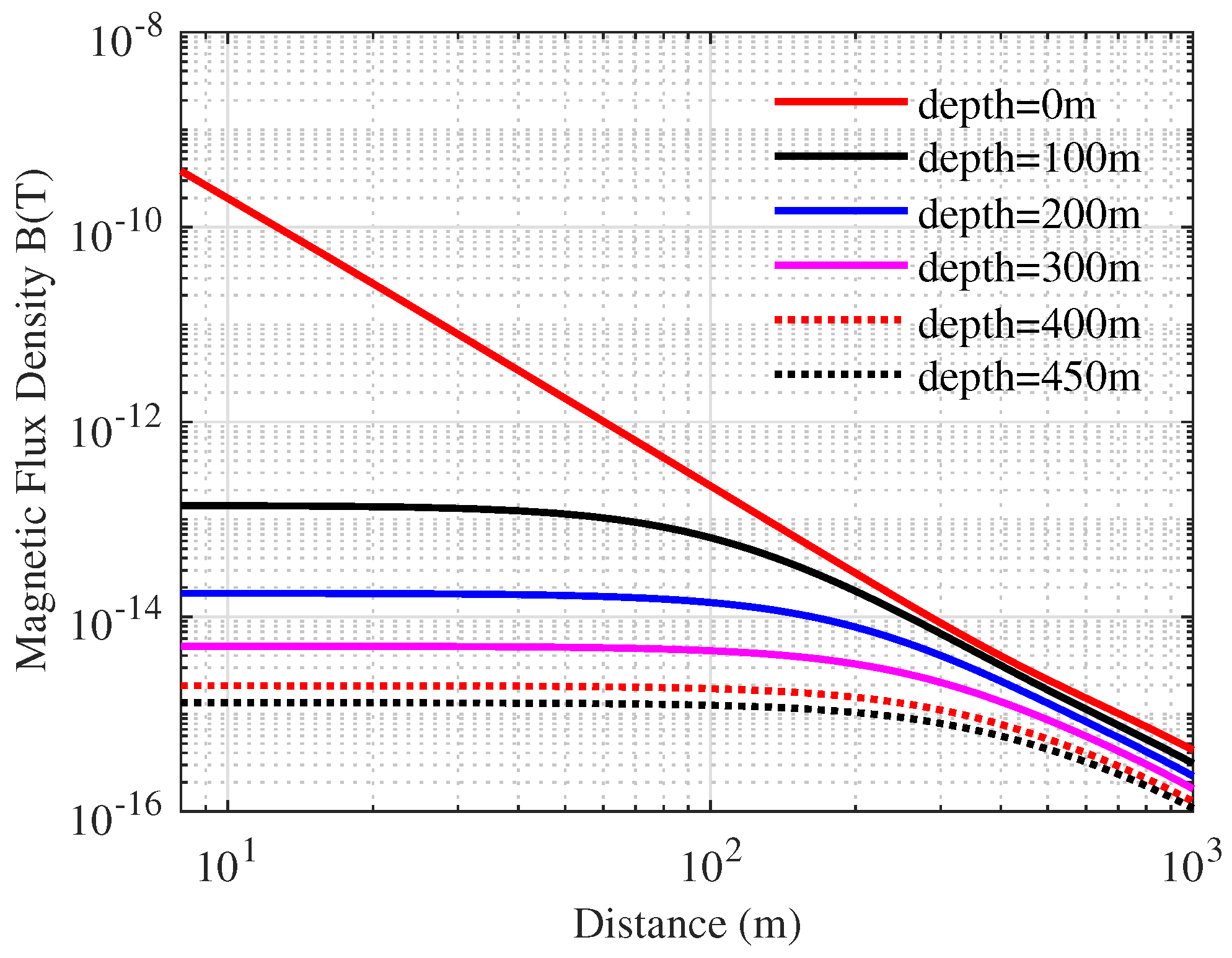 Electronics 11 00596 g005 550