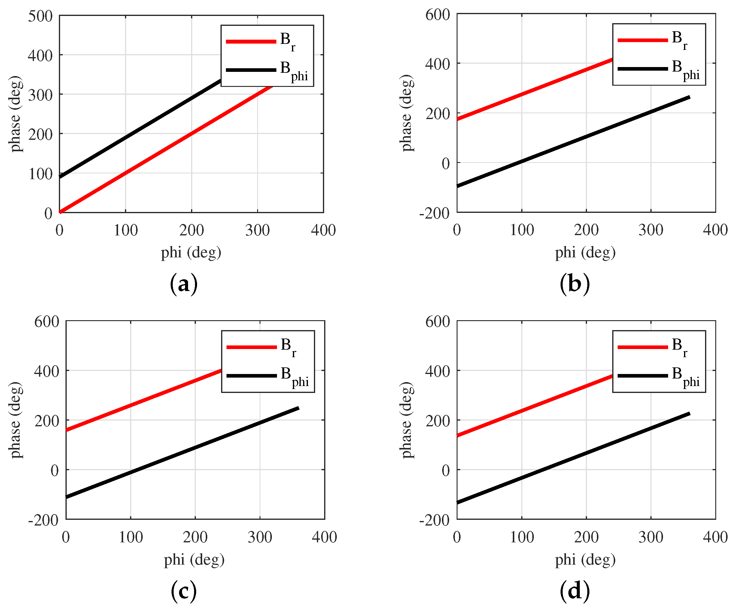 Electronics 11 00596 g006 550