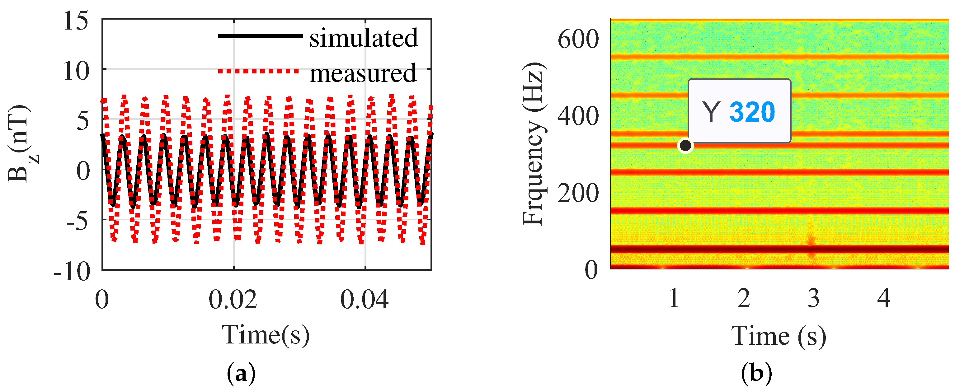 Electronics 11 00596 g009 550