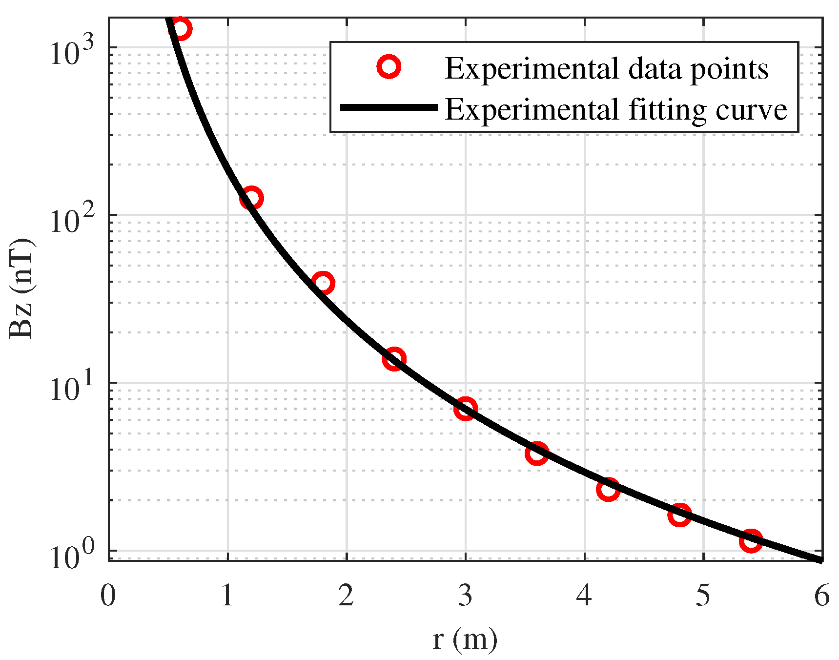 Electronics 11 00596 g010 550