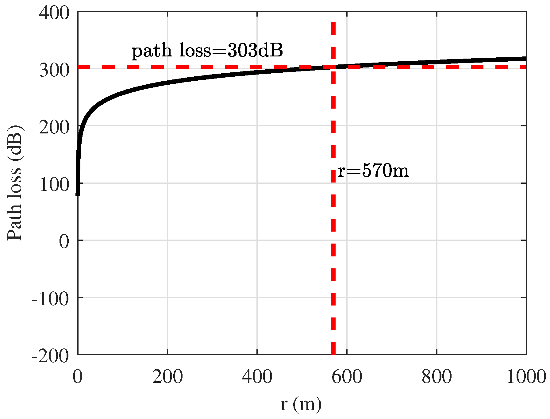 Electronics 11 00596 g011 550