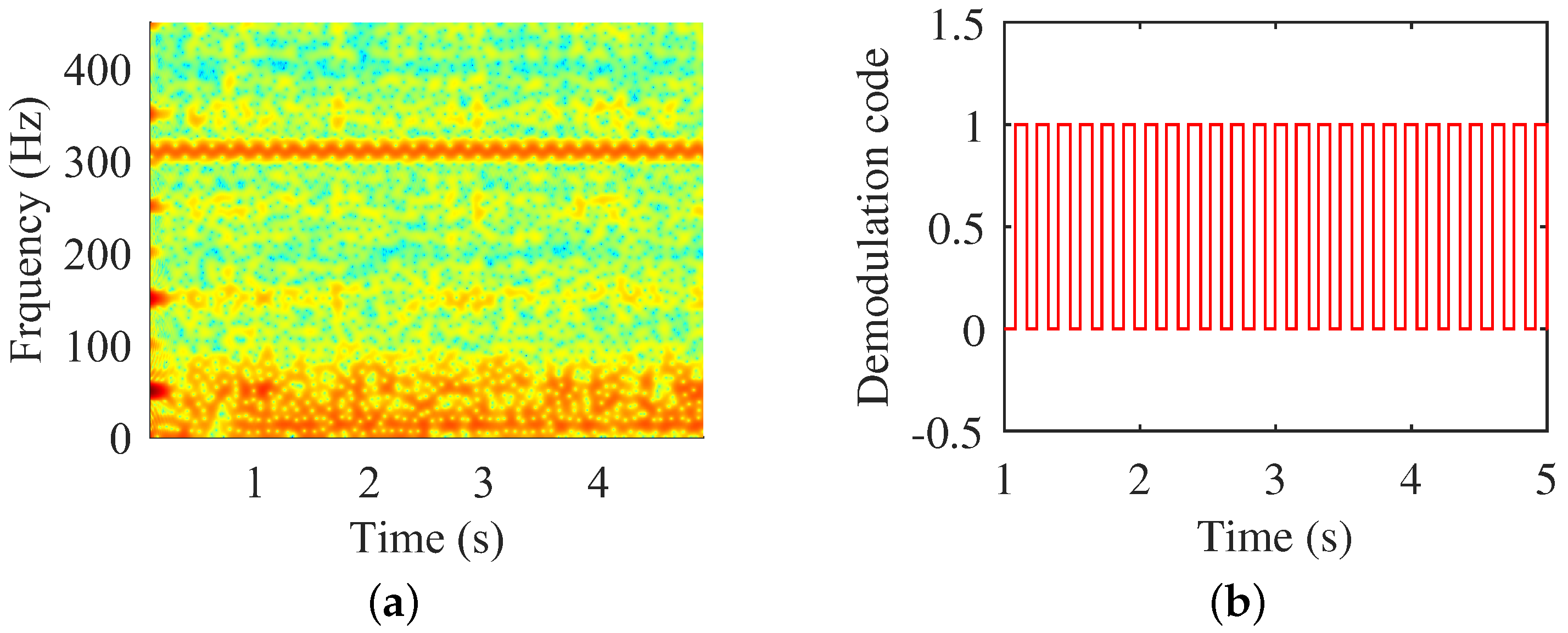 Electronics 11 00596 g013 550