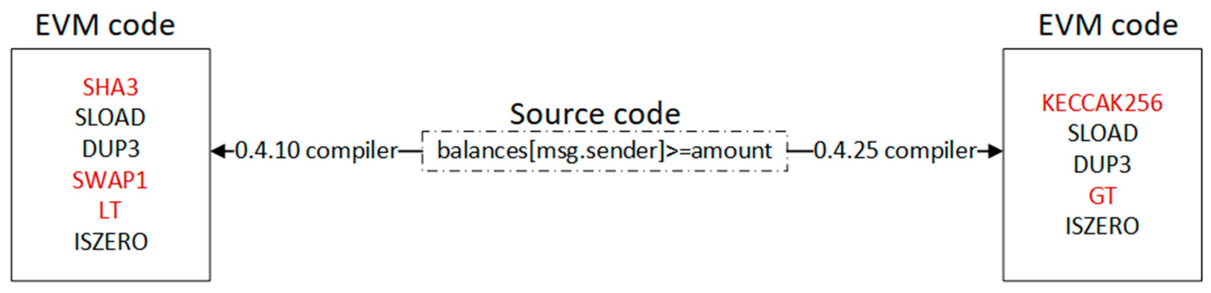 Electronics 11 00597 g007