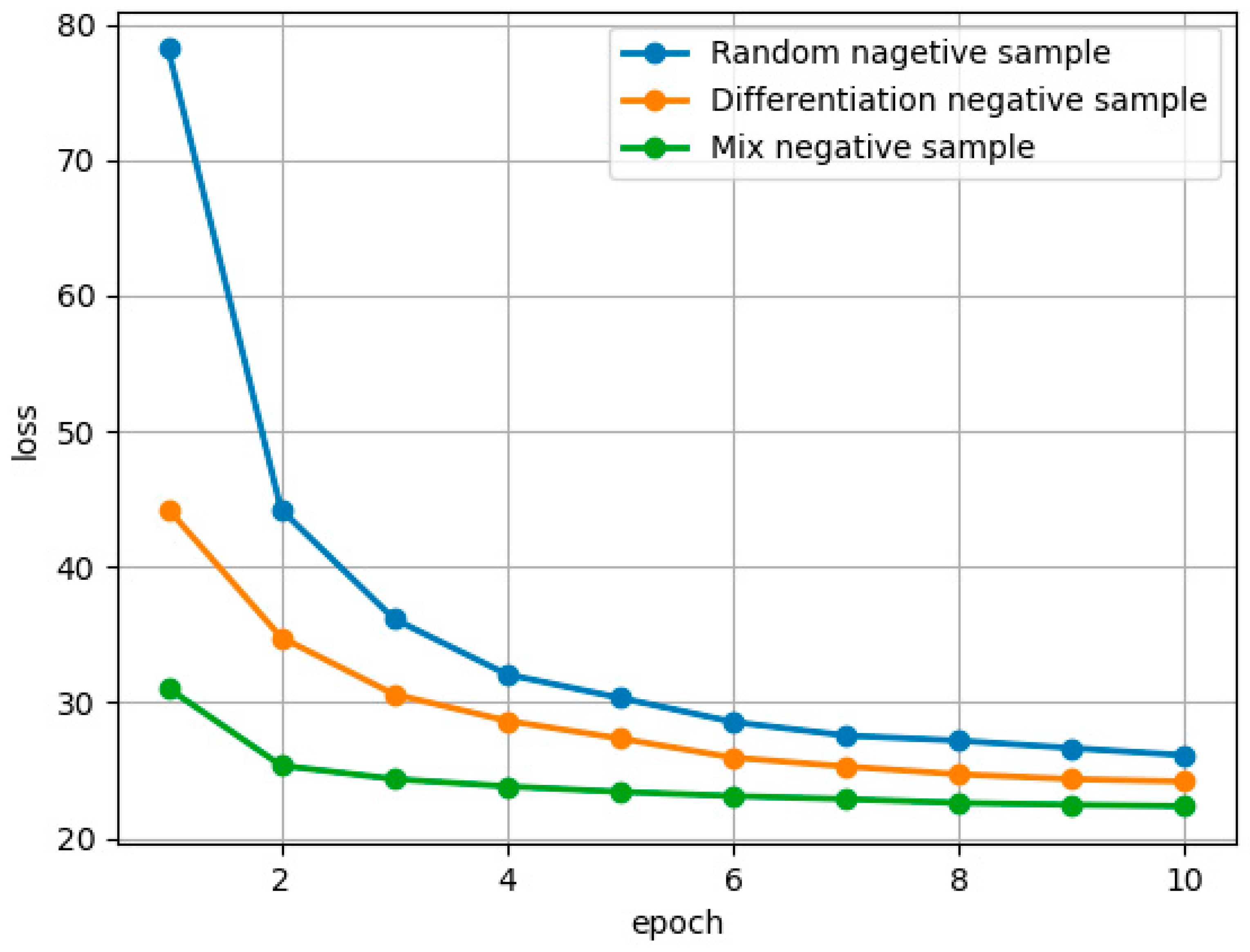 Electronics 11 00597 g008