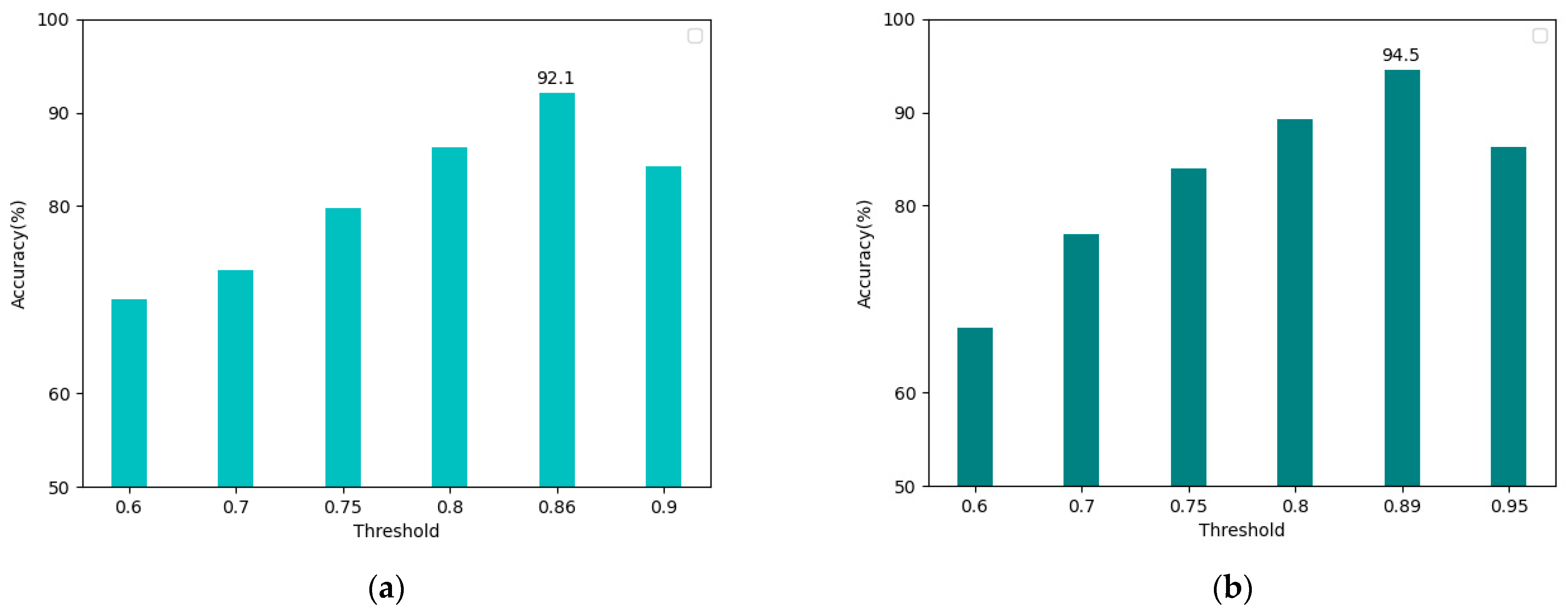 Electronics 11 00597 g010